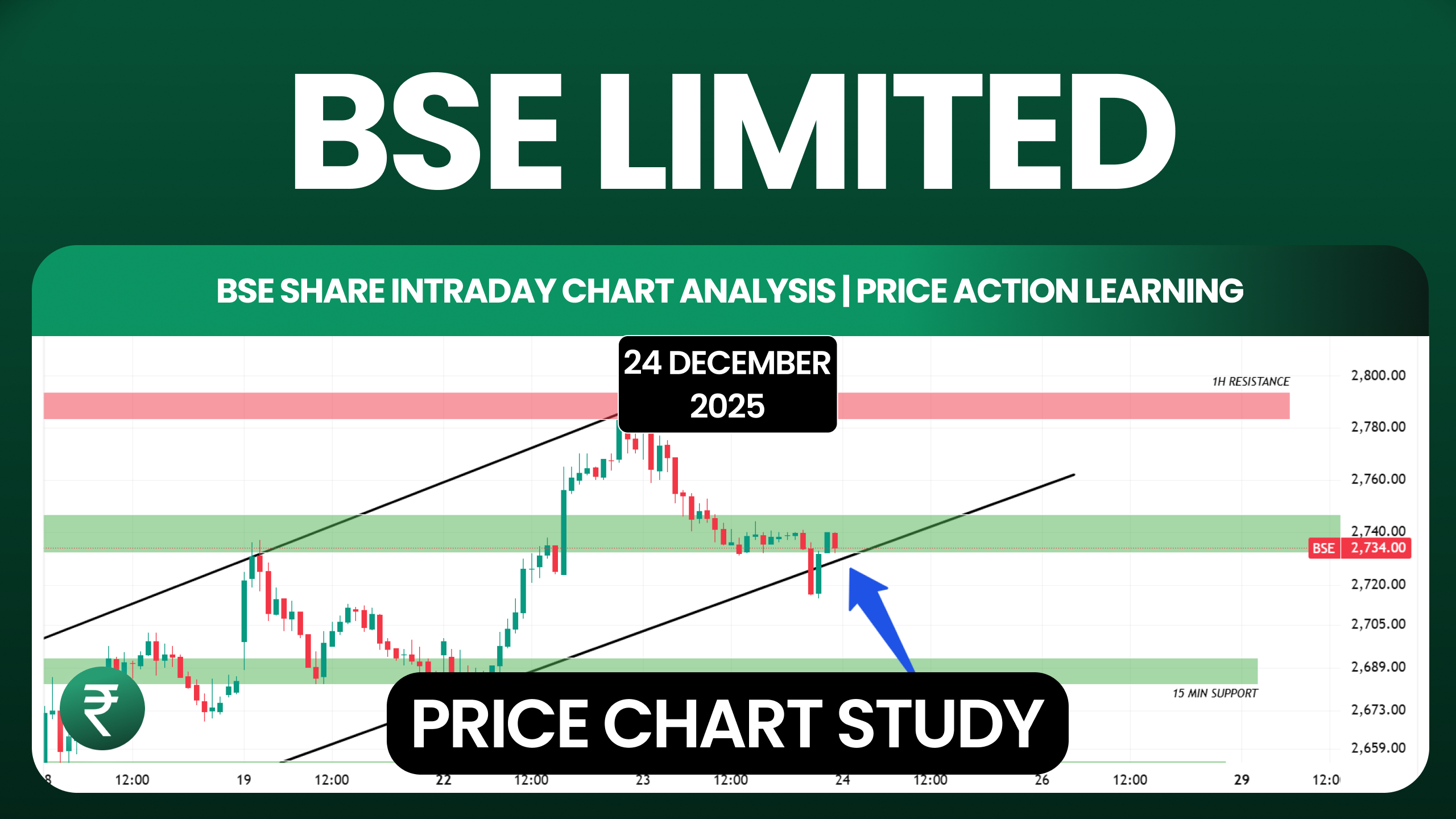 BSE Share Intraday Chart Analysis