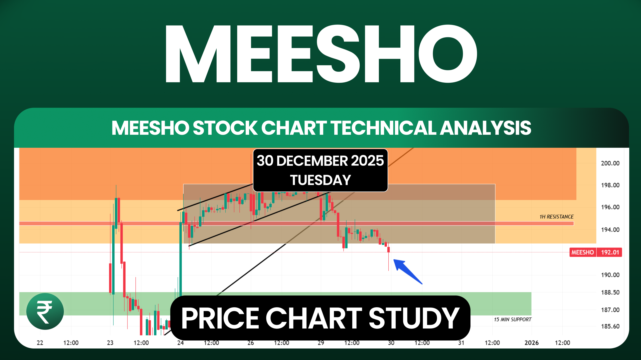 Meesho share technical analysis nse tomorrrow- 30 December 2025