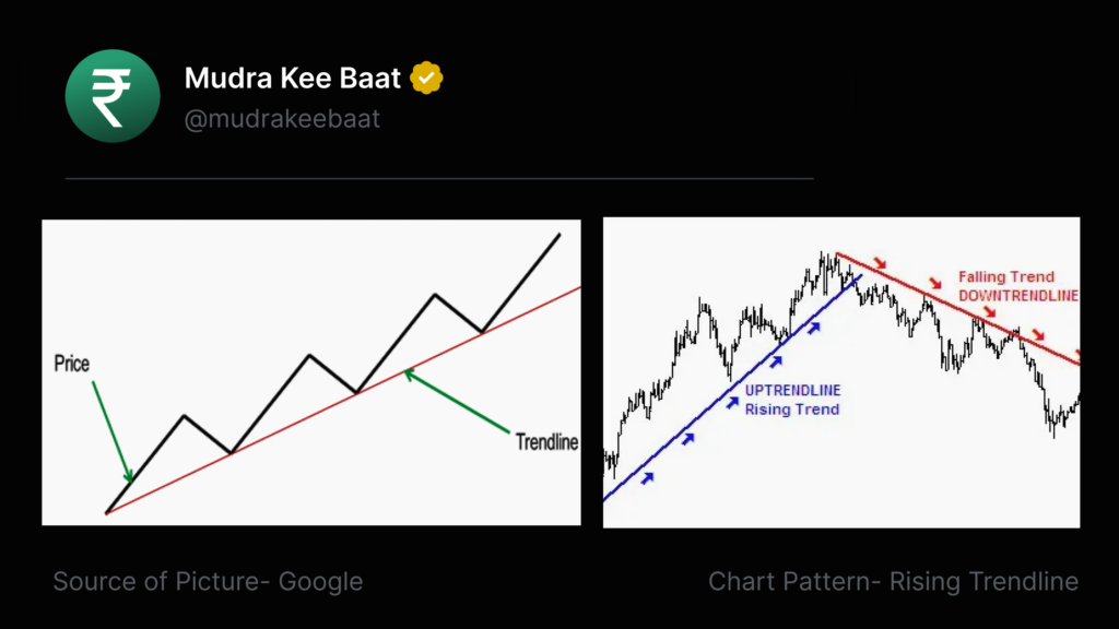 Rising Trendline- Bullish pattern