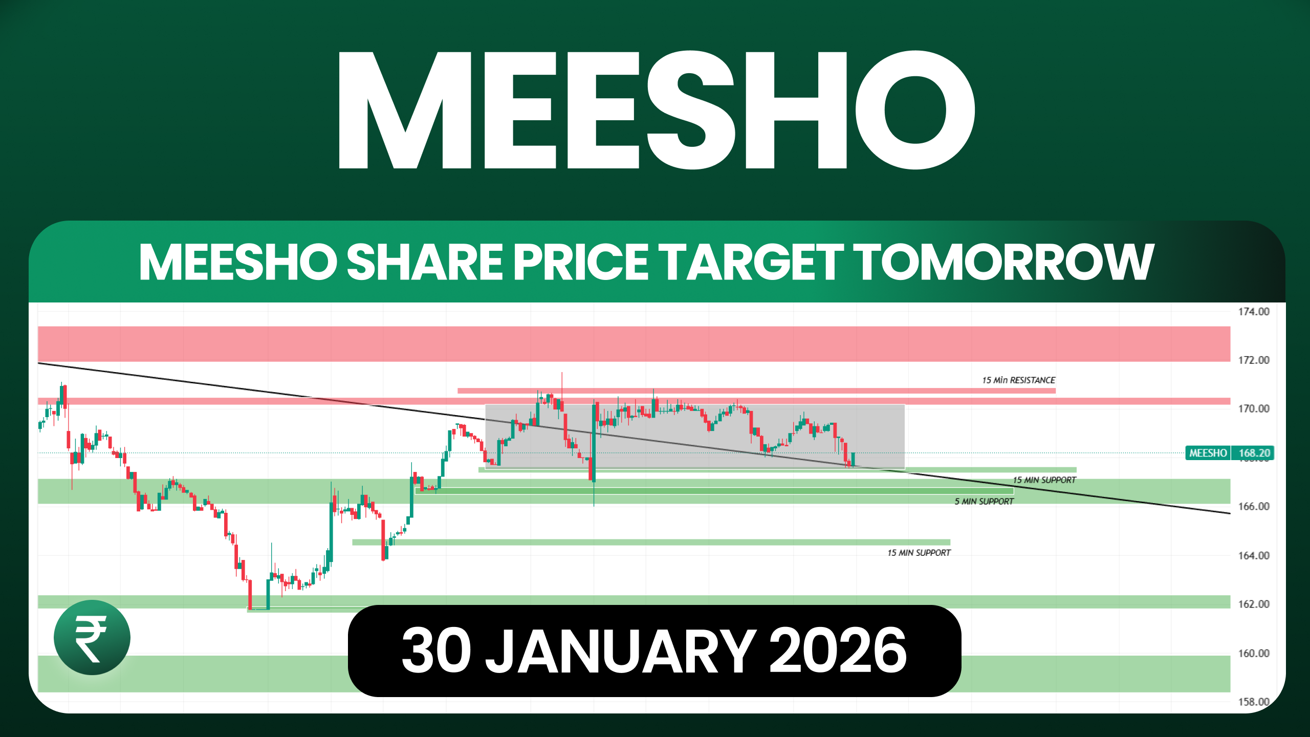 Meesho Share Price Target Tomorrow