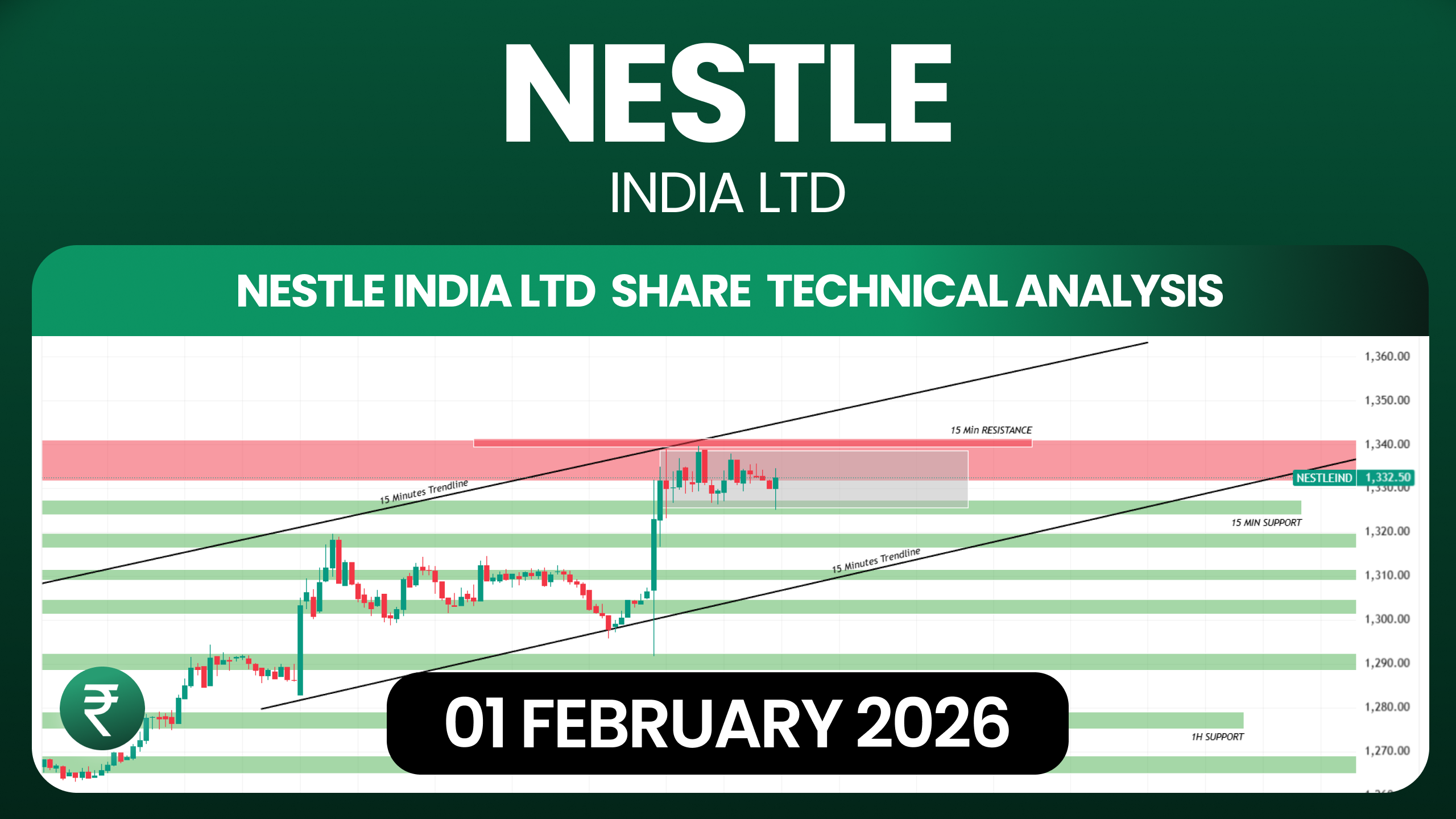 Nestle India Share Price Today- Aaj Kyun Badha Aur Kal Intraday Traders Kaise Trade Kare ?