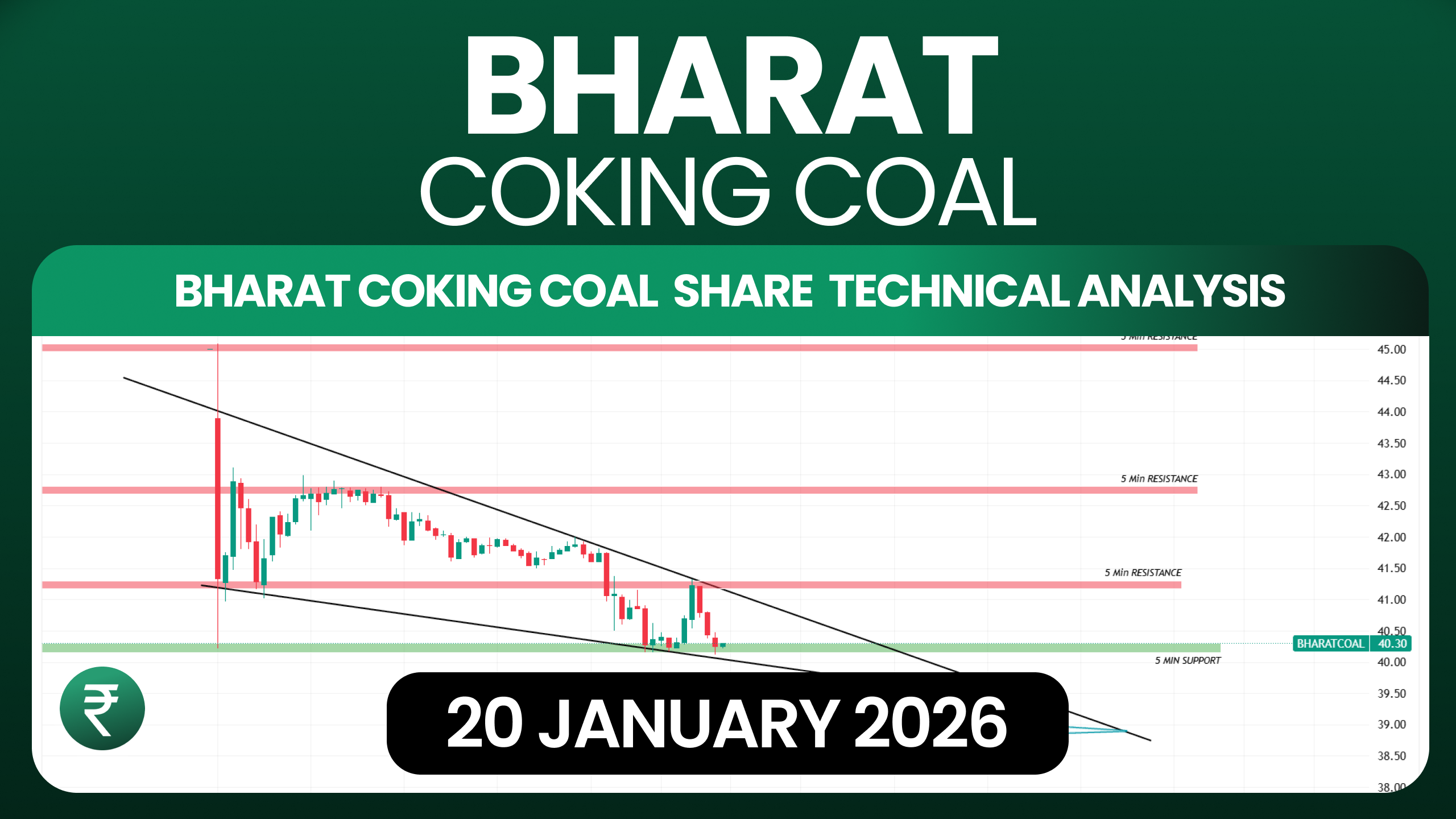 Bharat Coking Coal Technical Analysis 20 January 2026