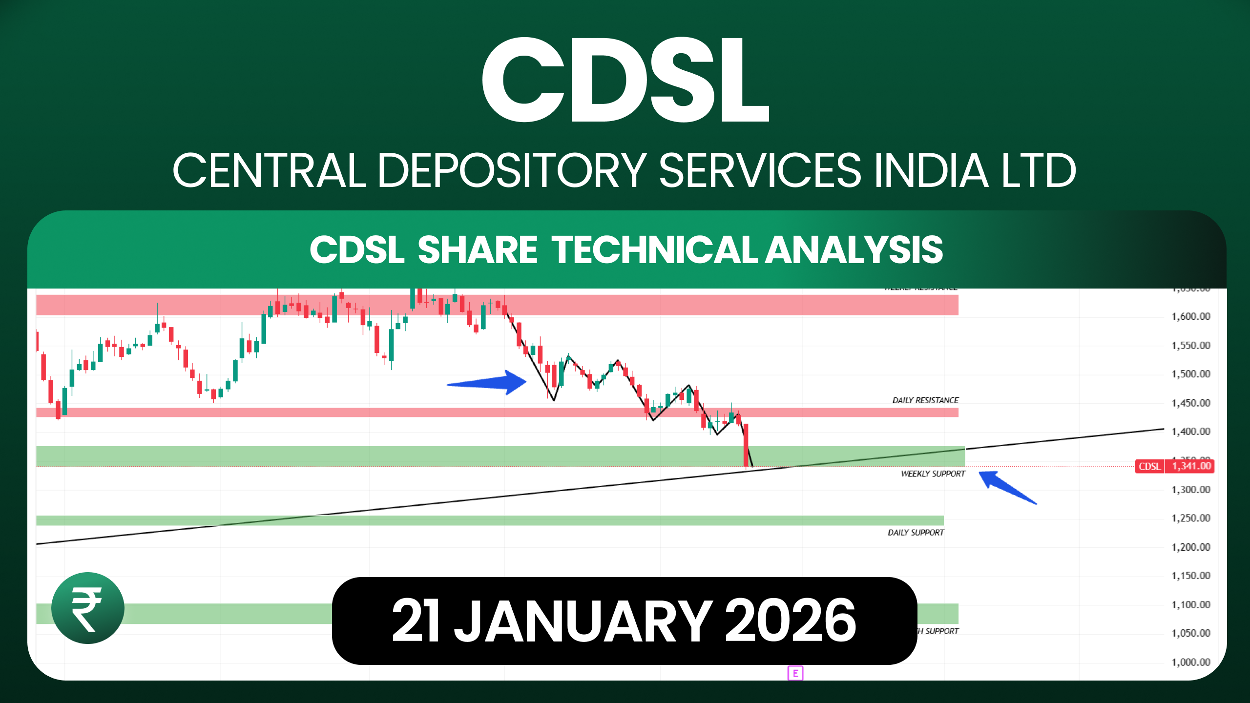 CDSL Share Technical Analysis 21 January 2026