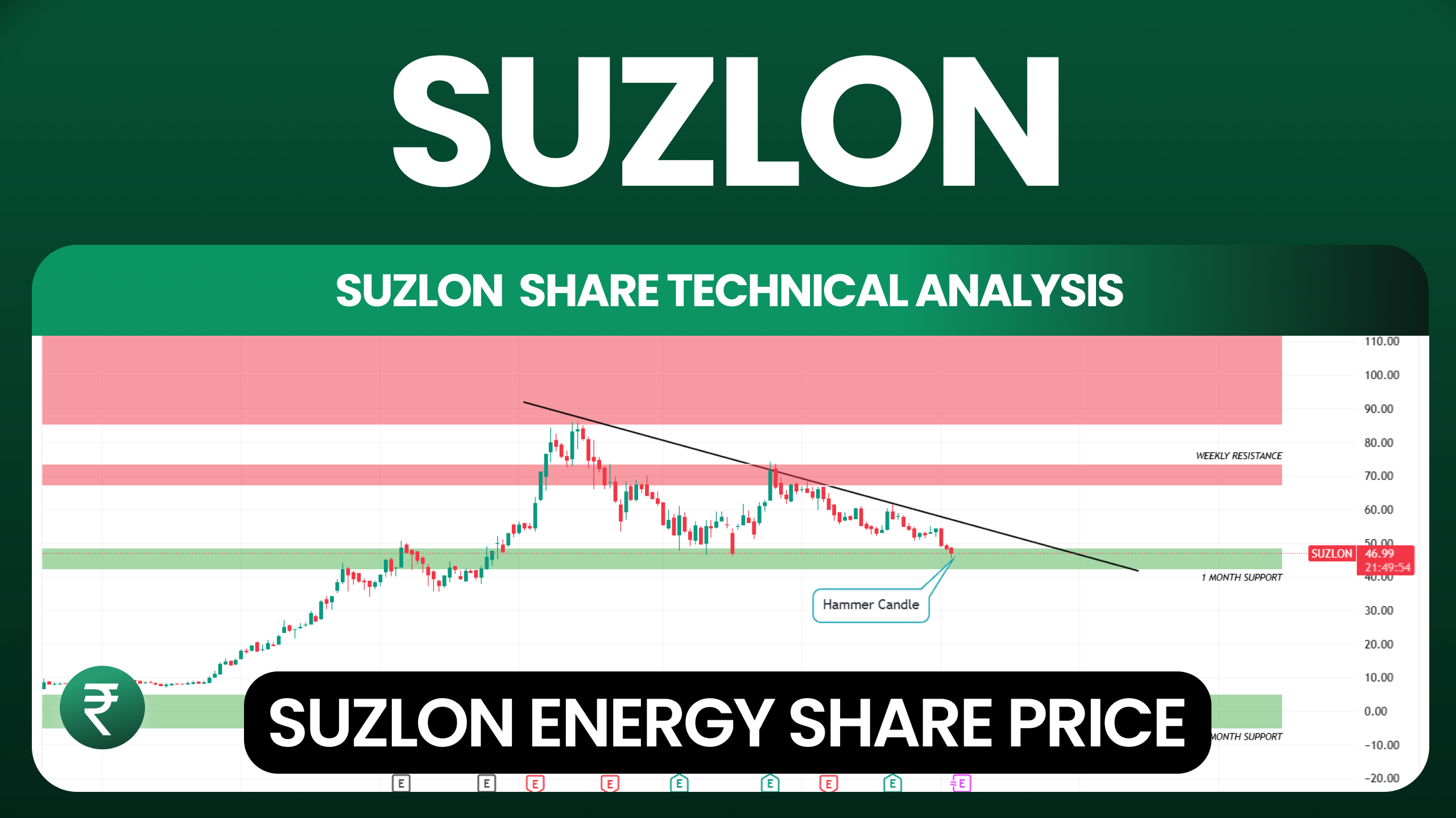 Suzlon Energy Share Price Today - NSE BSE | Daily Technical Analysis