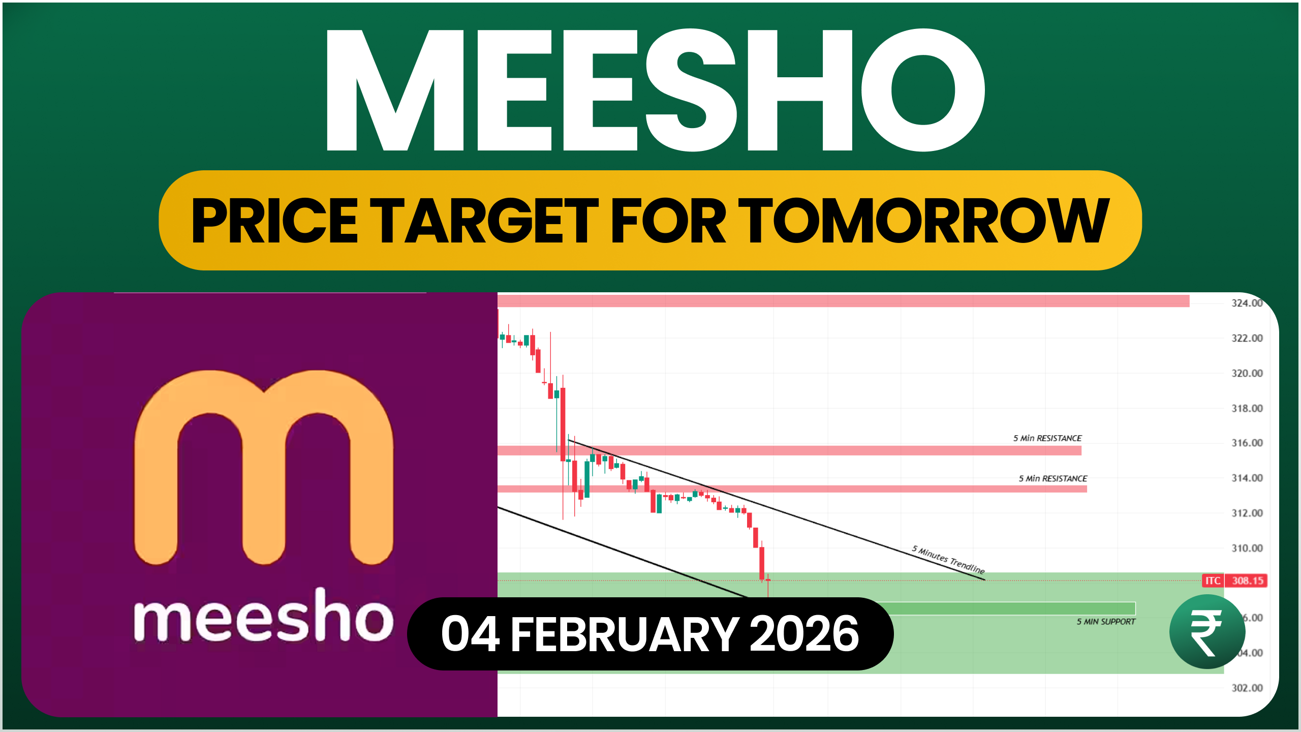 Meesho Price Target Tomorrow- 4 February 2026