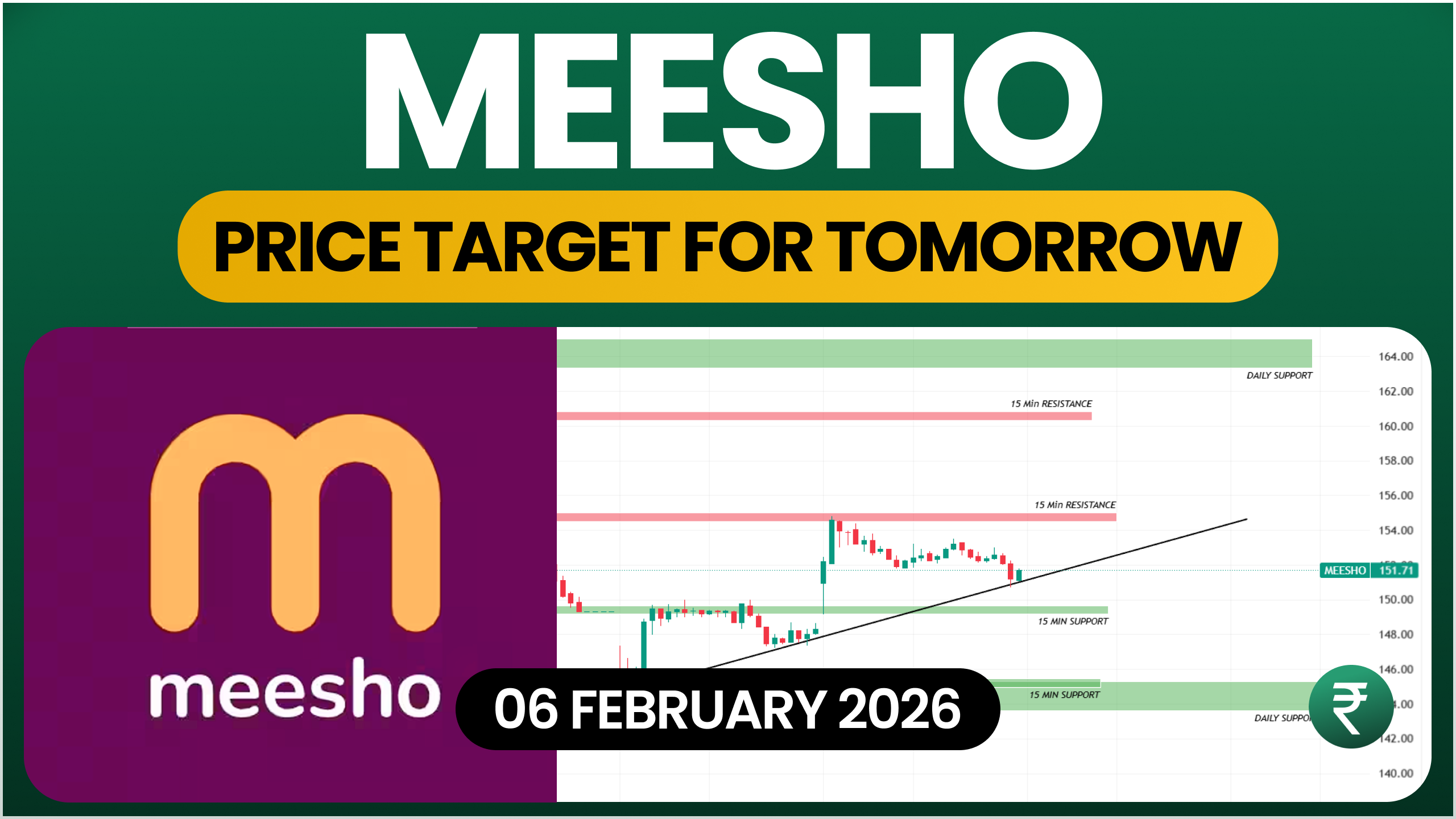 Meesho Share Price Target Tomorrow 6 February 2026