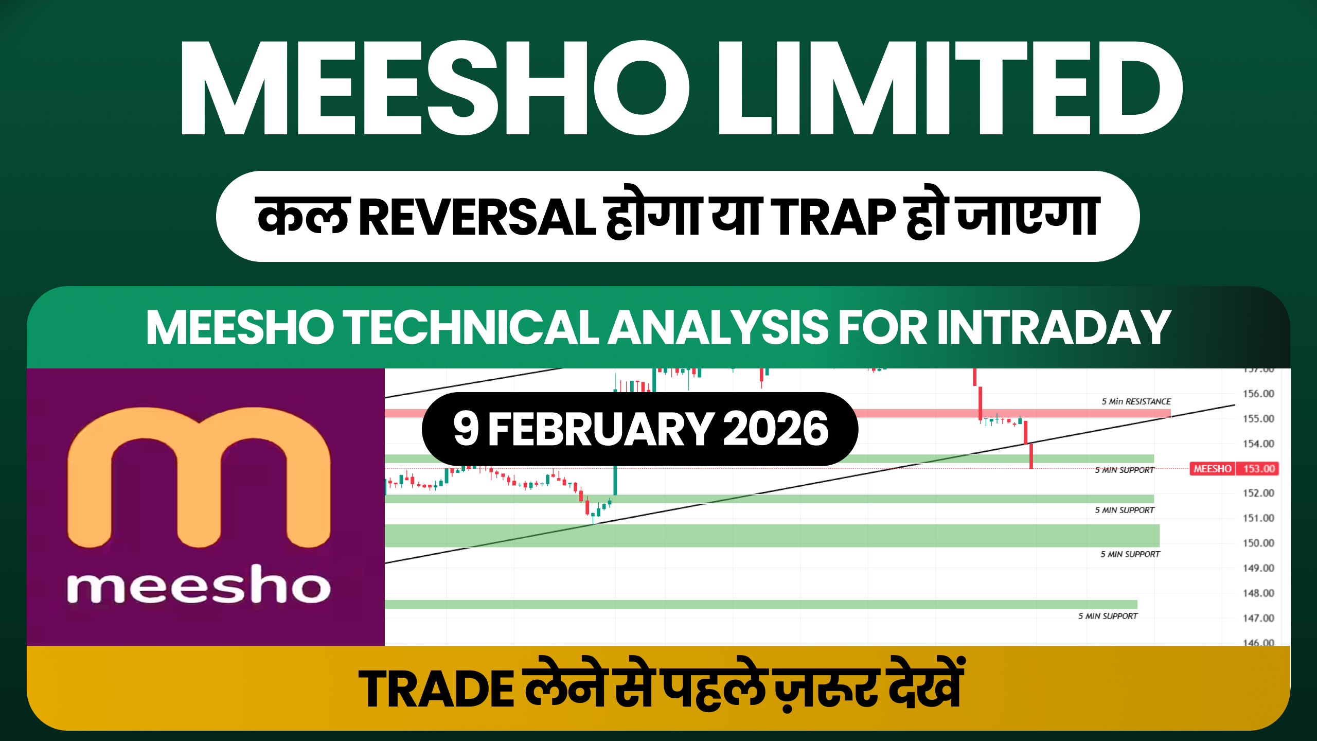 Meesho Technical Analysis for Intraday Feb 9 2026