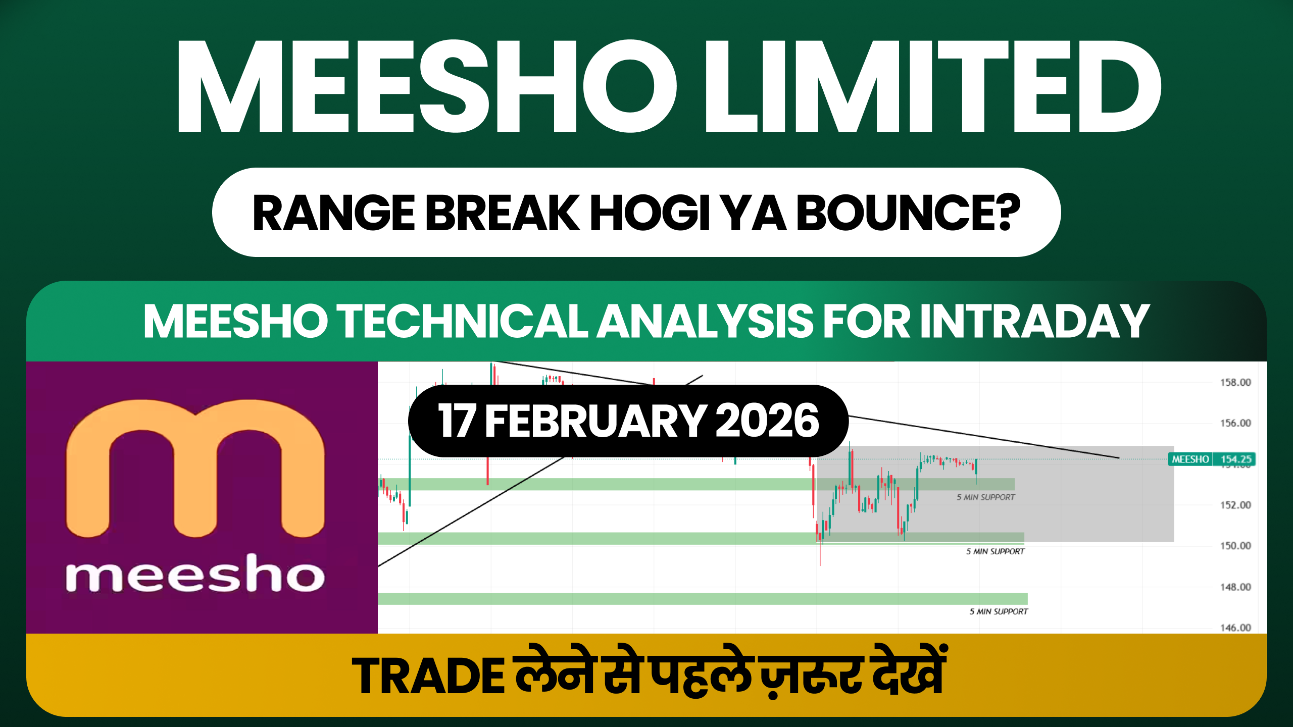 Meesho Technical Analysis for Intraday 17 February 2026