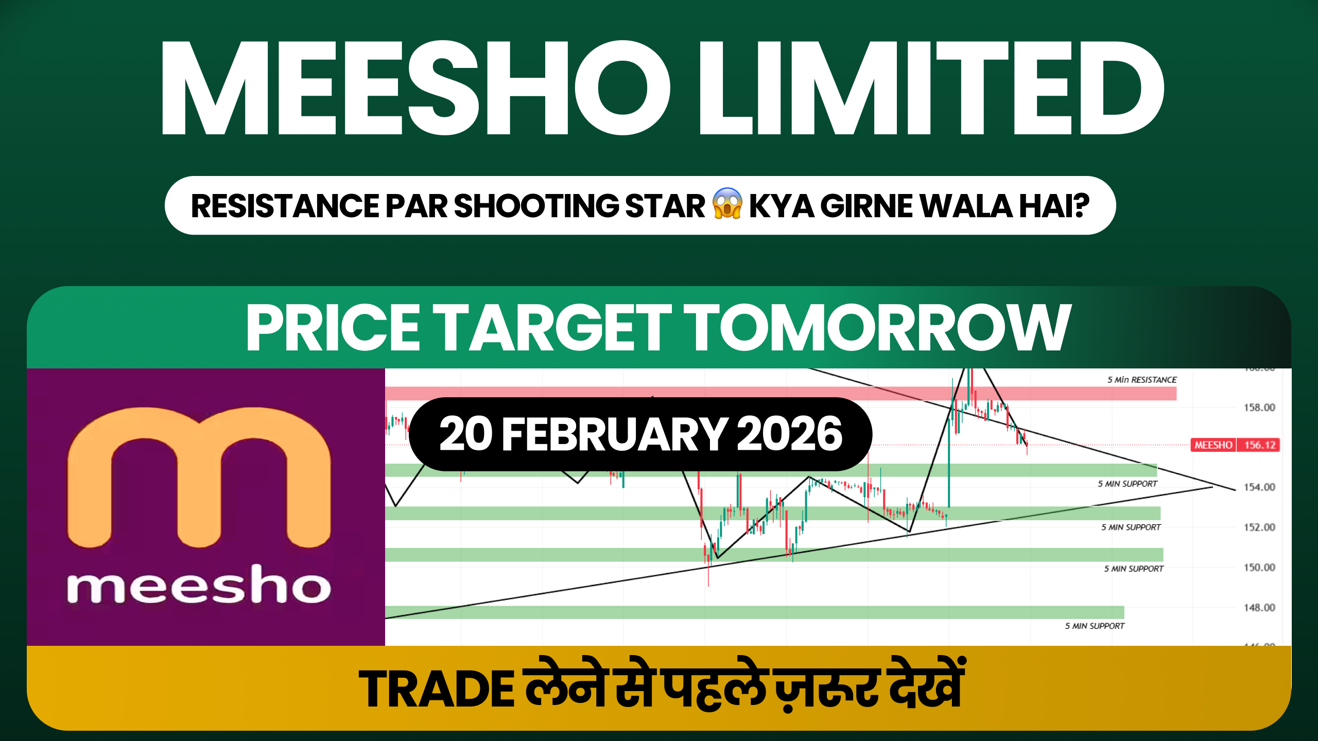 Meesho Share Price Target Tomorrow 20 February 2026