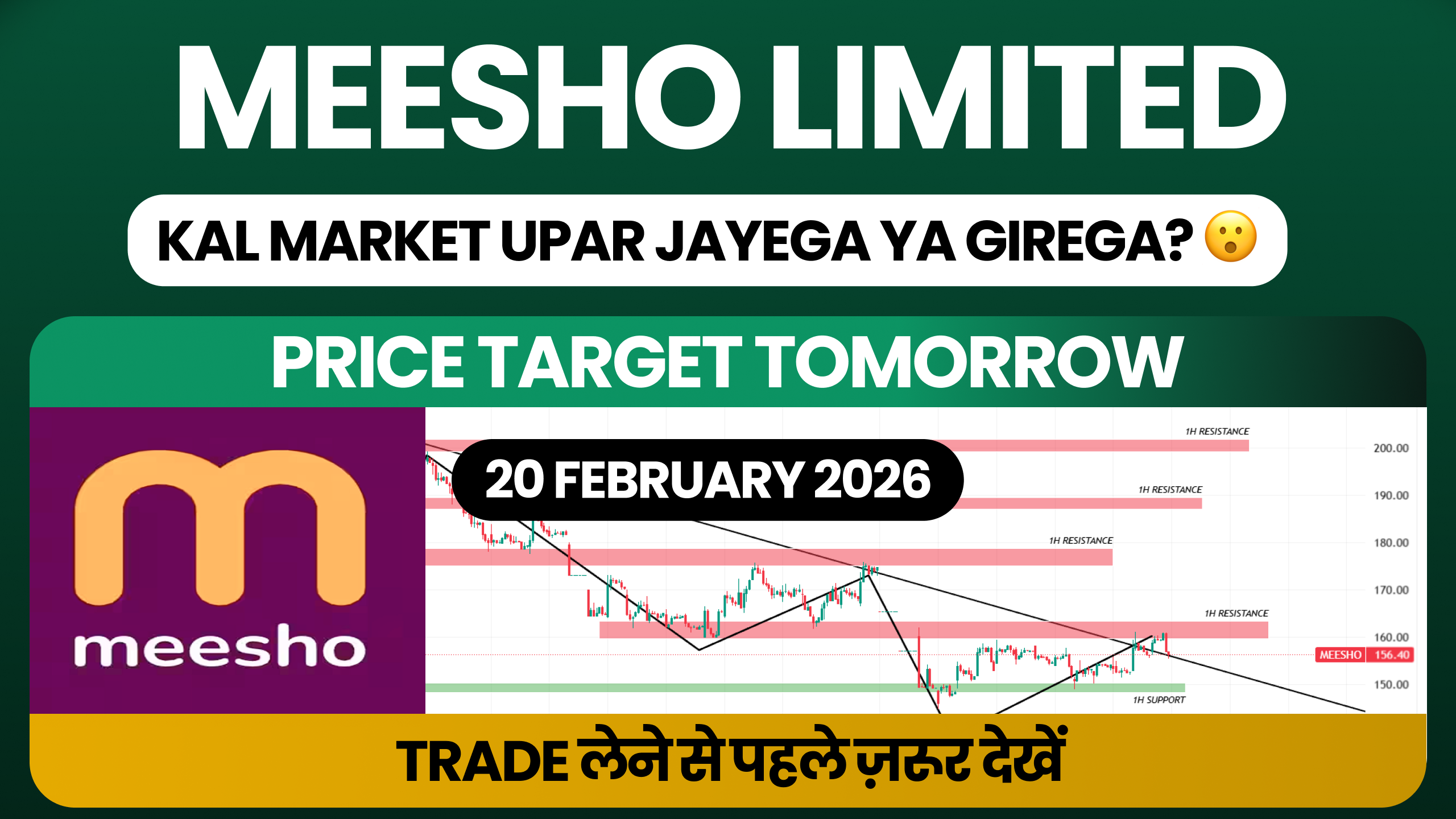 Meesho Technical Analysis for Intraday 20 February 2026