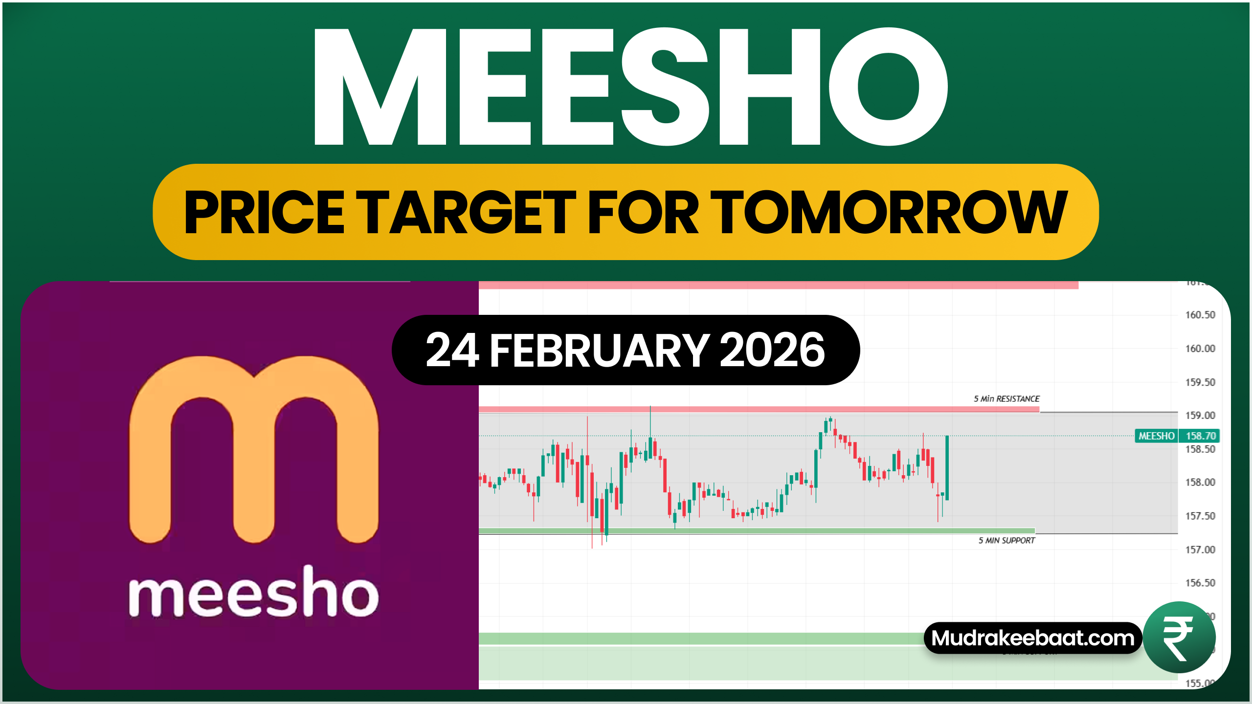 Meesho Share Price Target Tomorrow 24 February 2026