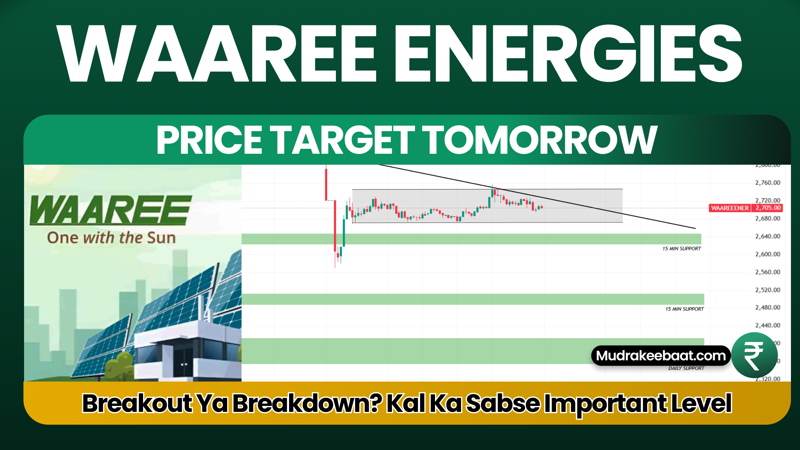 Waaree Energies Share Price Target Tomorrow- Breakout Ya Breakdown?