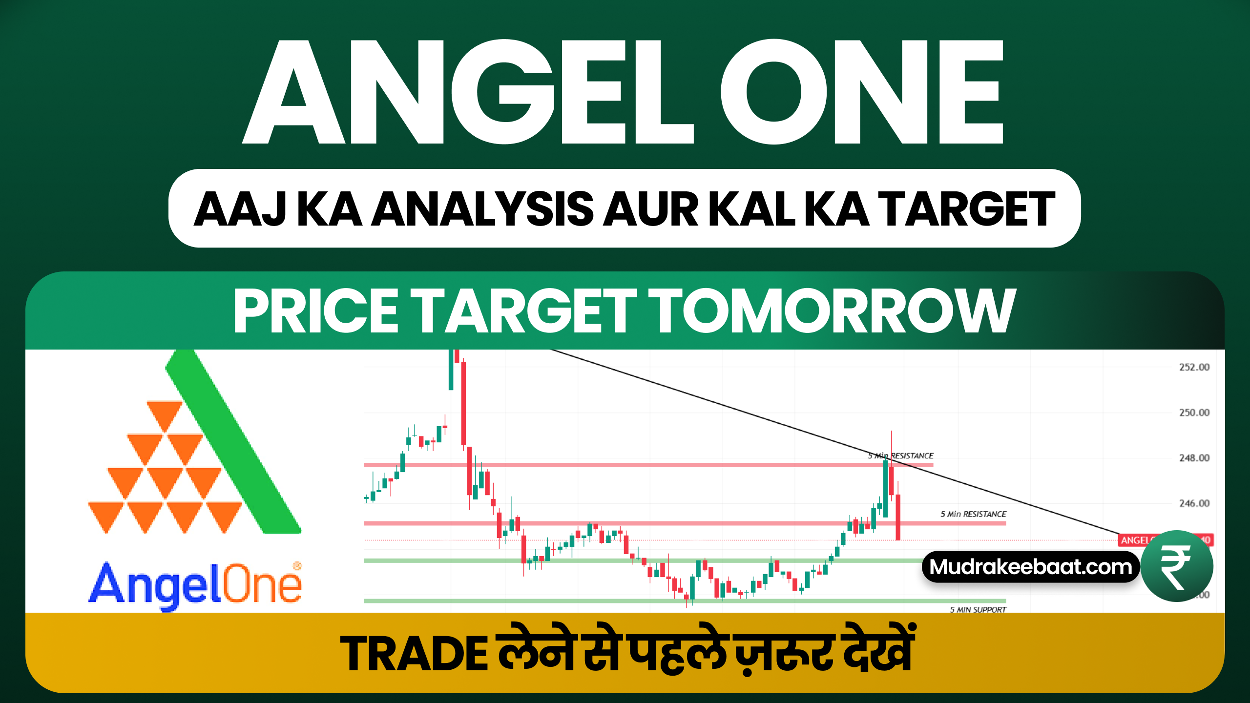 Angel One Share Price Target Tomorrow- Aaj Ka Analysis Aur Kal Ka Target