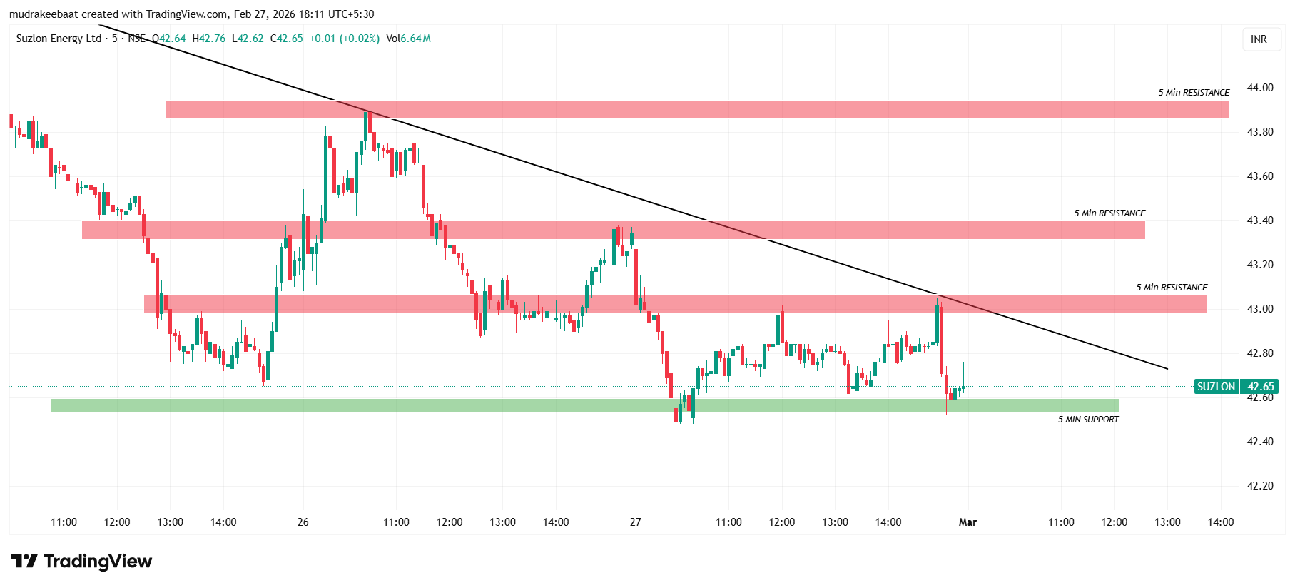 Suzlon energy Analysis For Beginners Tomorrow NSE
