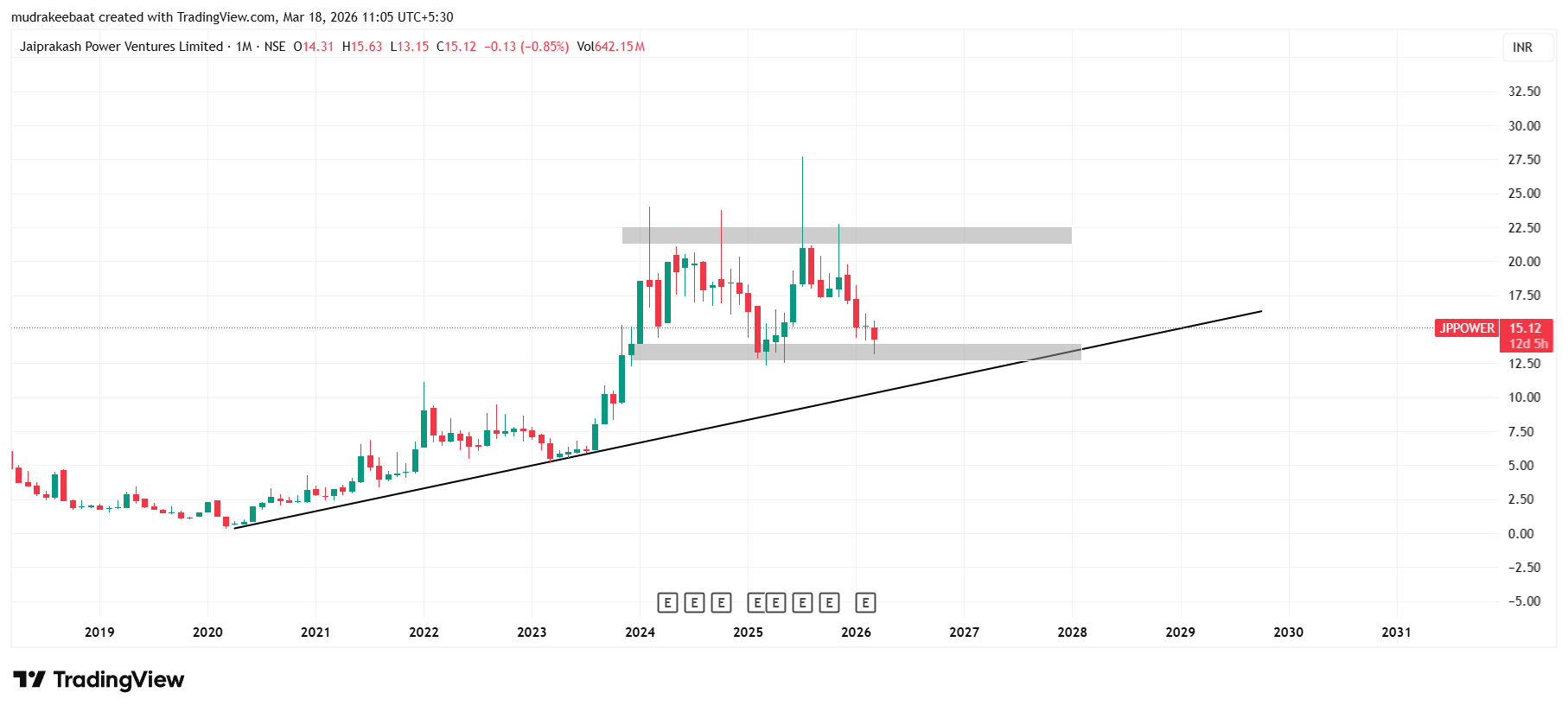 JP Power Share Price Target 2026 To 2030