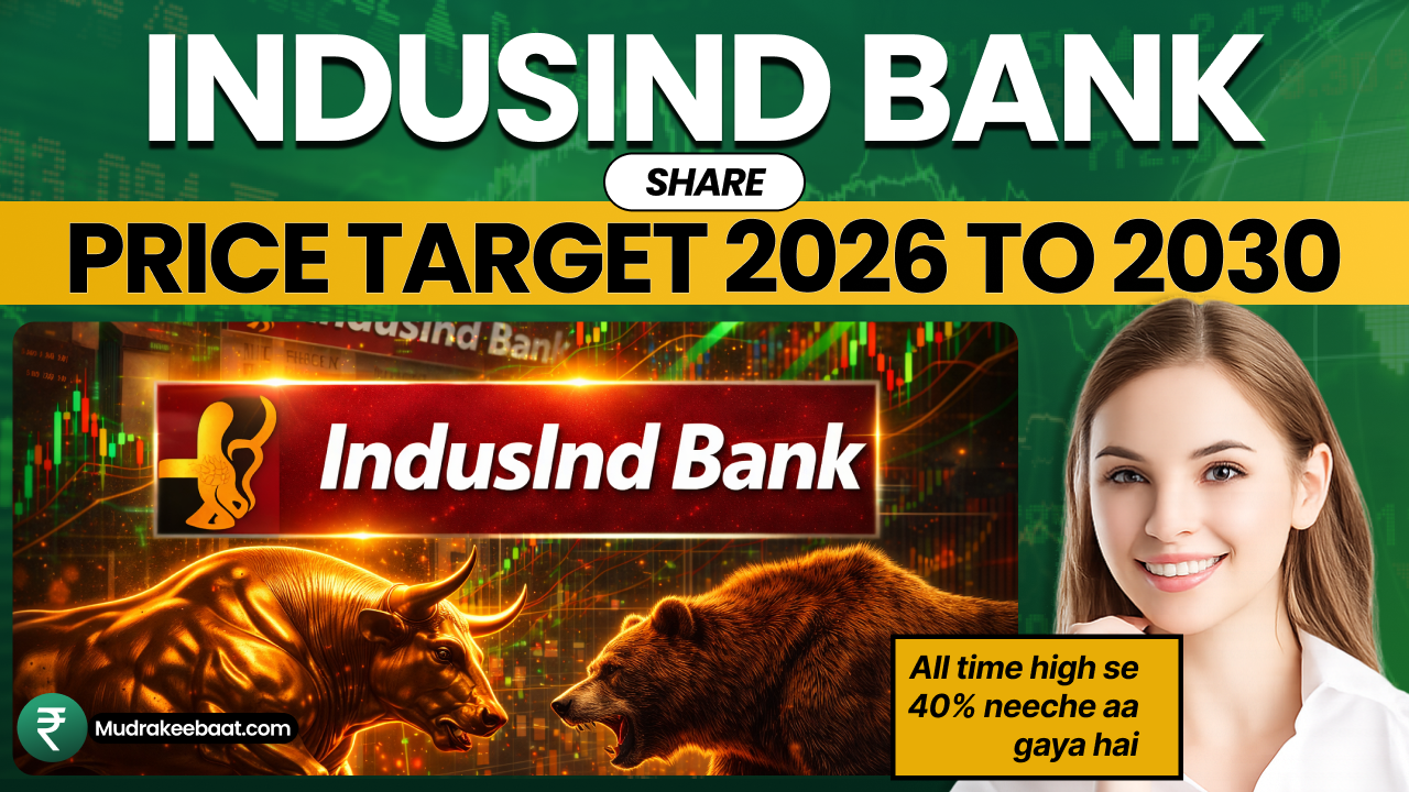 Indusind Bank Share Price Target 2026 To 2030