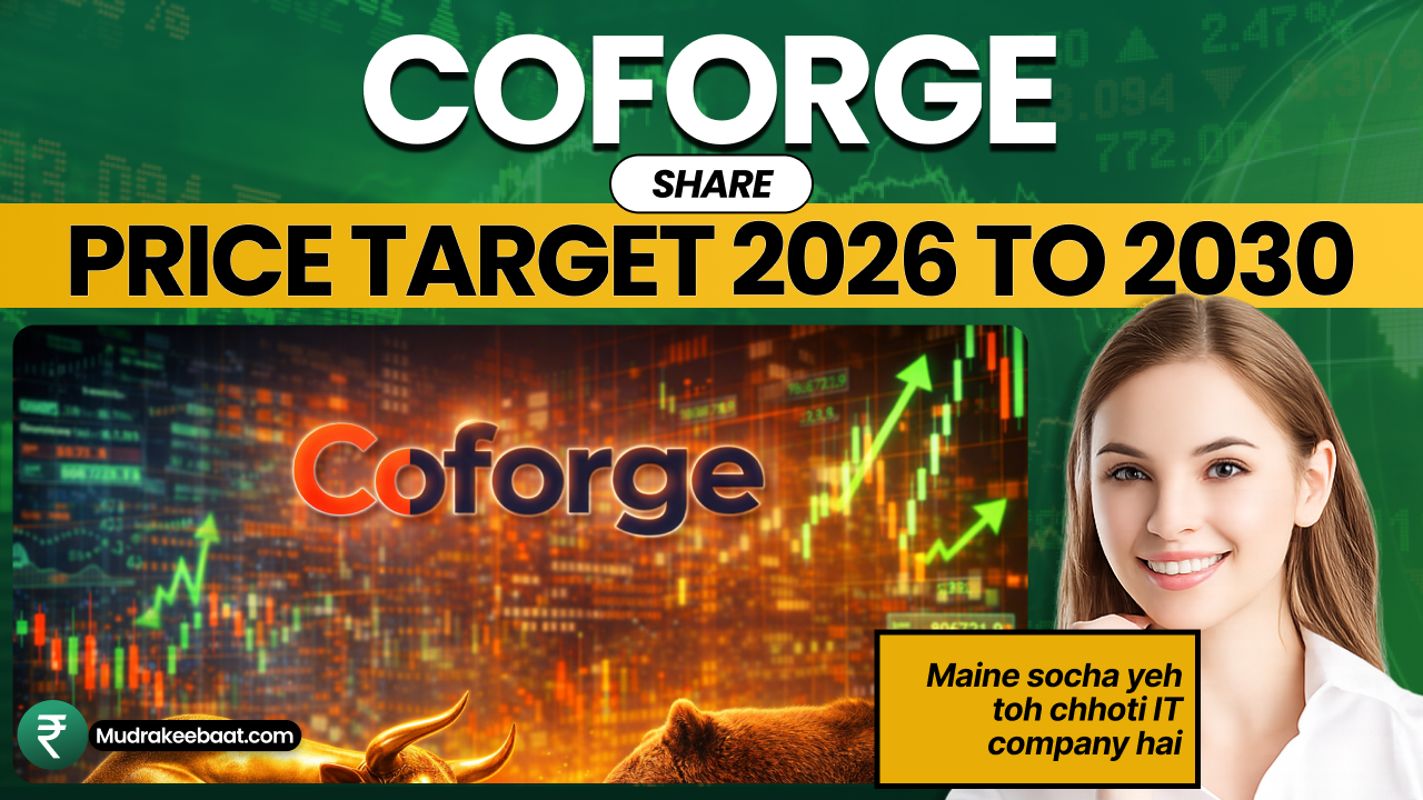 Coforge Share Price Target 2026 To 2030