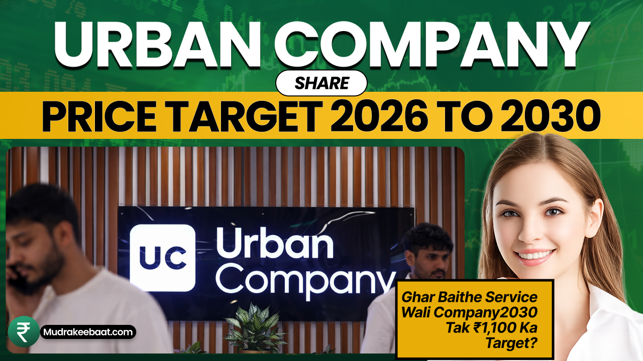 Urban Company Share Price Target 2026 To 2030
