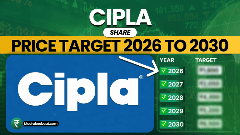 Cipla Share Price Target 2026 To 2030