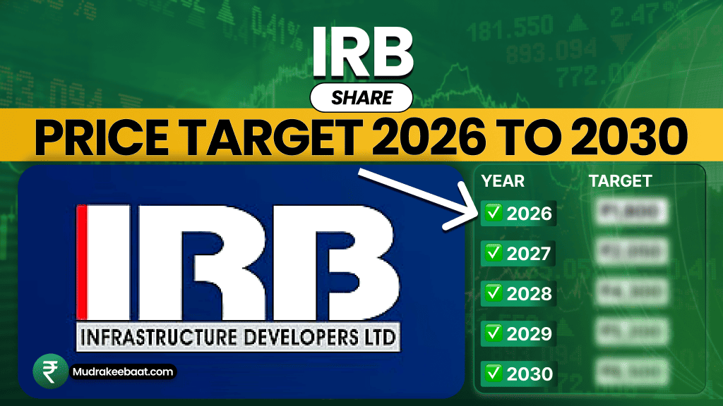 IRB Share Price Target 2026 To 2030