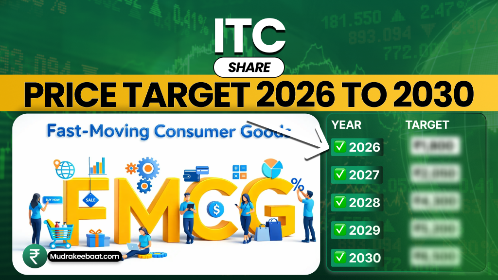 ITC Share Price Target 2026 To 2030