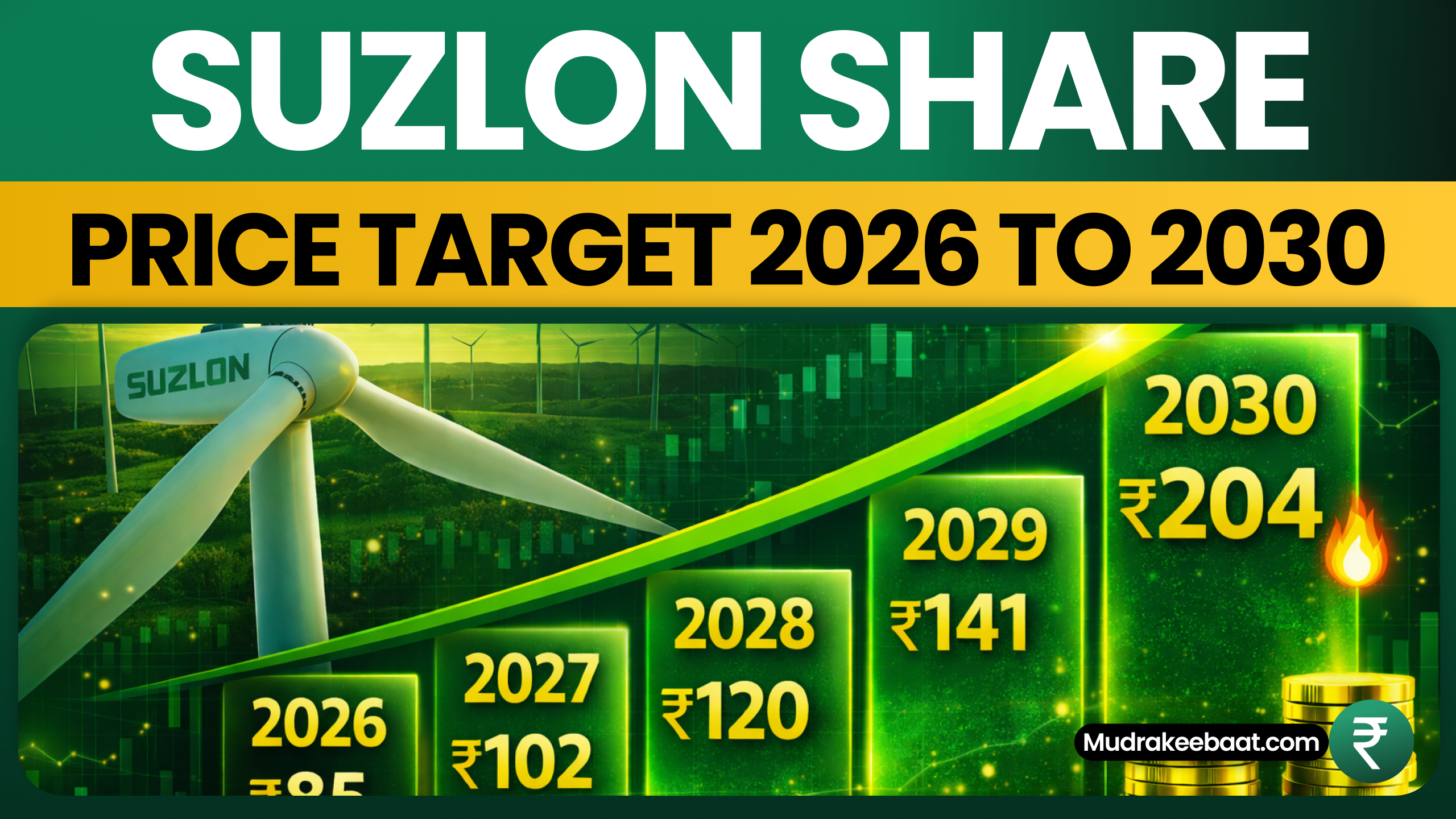 Suzlon Energy Share Price Target 2026 To 2030