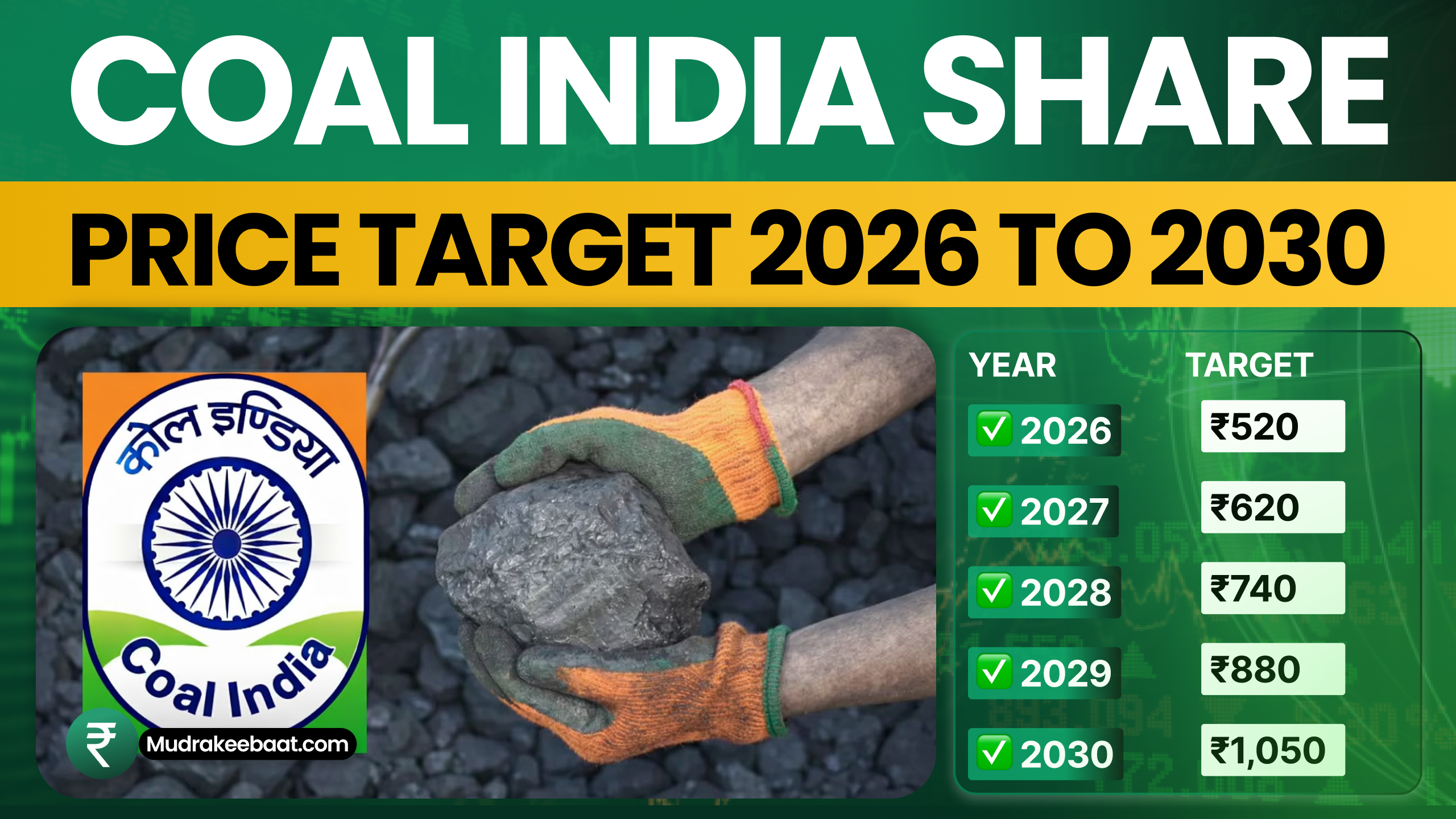 Coal India Share Price Target 2026 To 2030