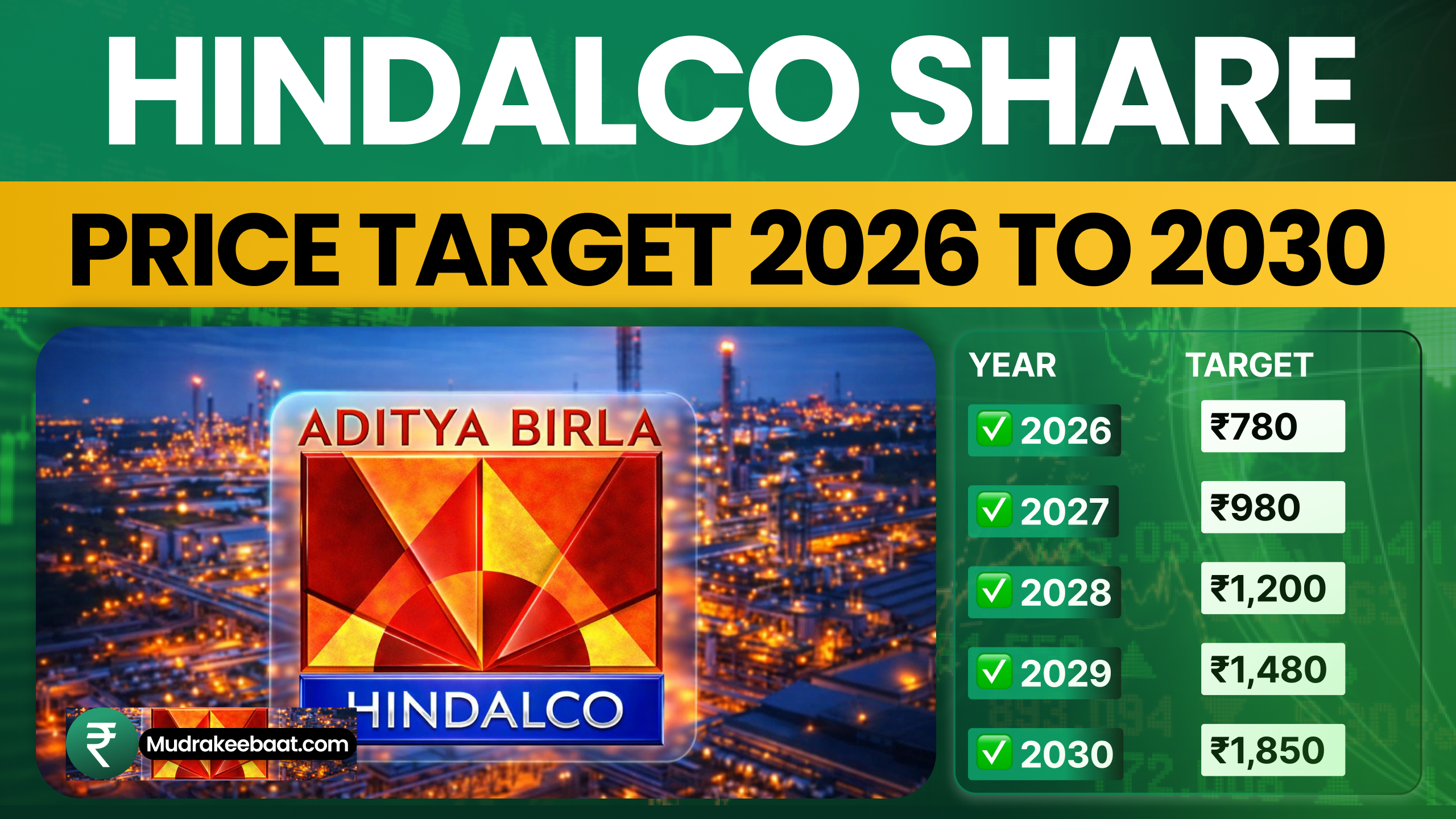 Hindalco Share Price Target 2026 To 2030