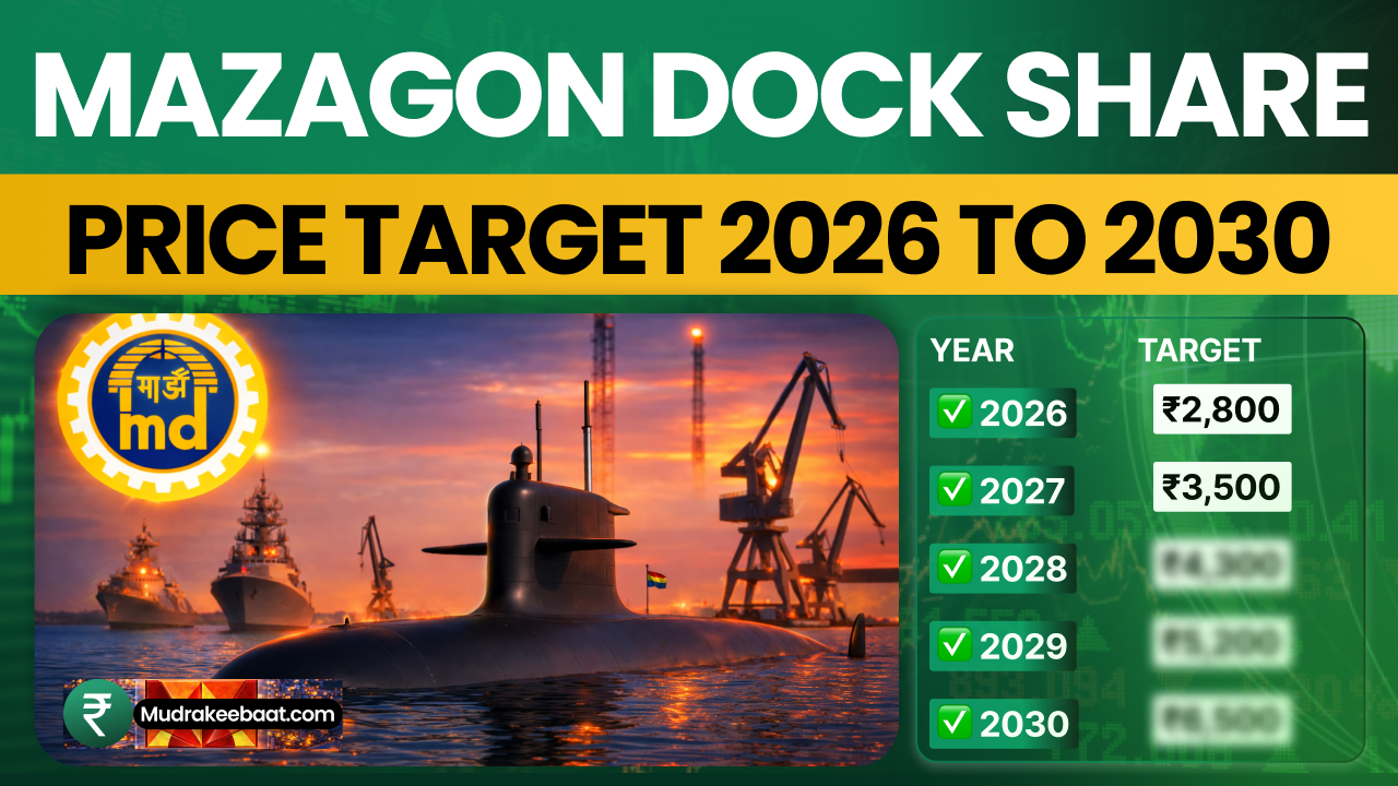 Mazagon Dock Share Price Target 2026 To 2030