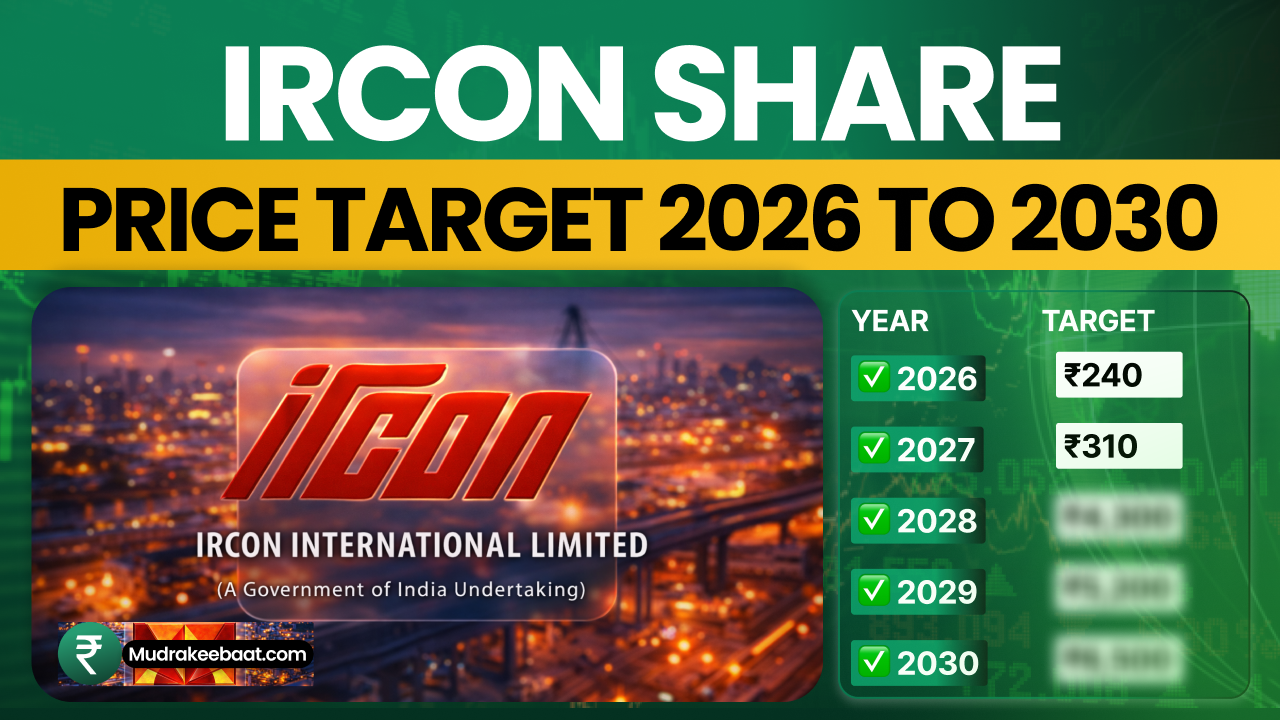 Ircon Share Price Target 2026 To 2030