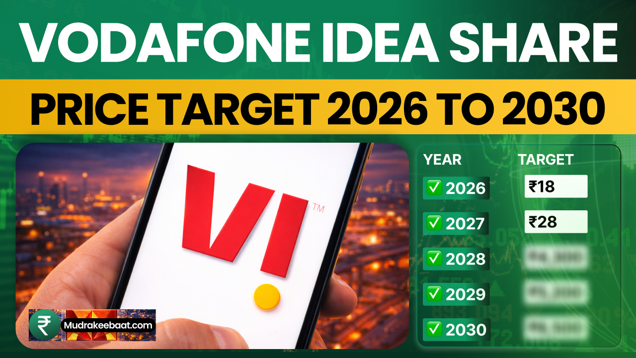 Vodafone Idea Share Price Target 2026 To 2030