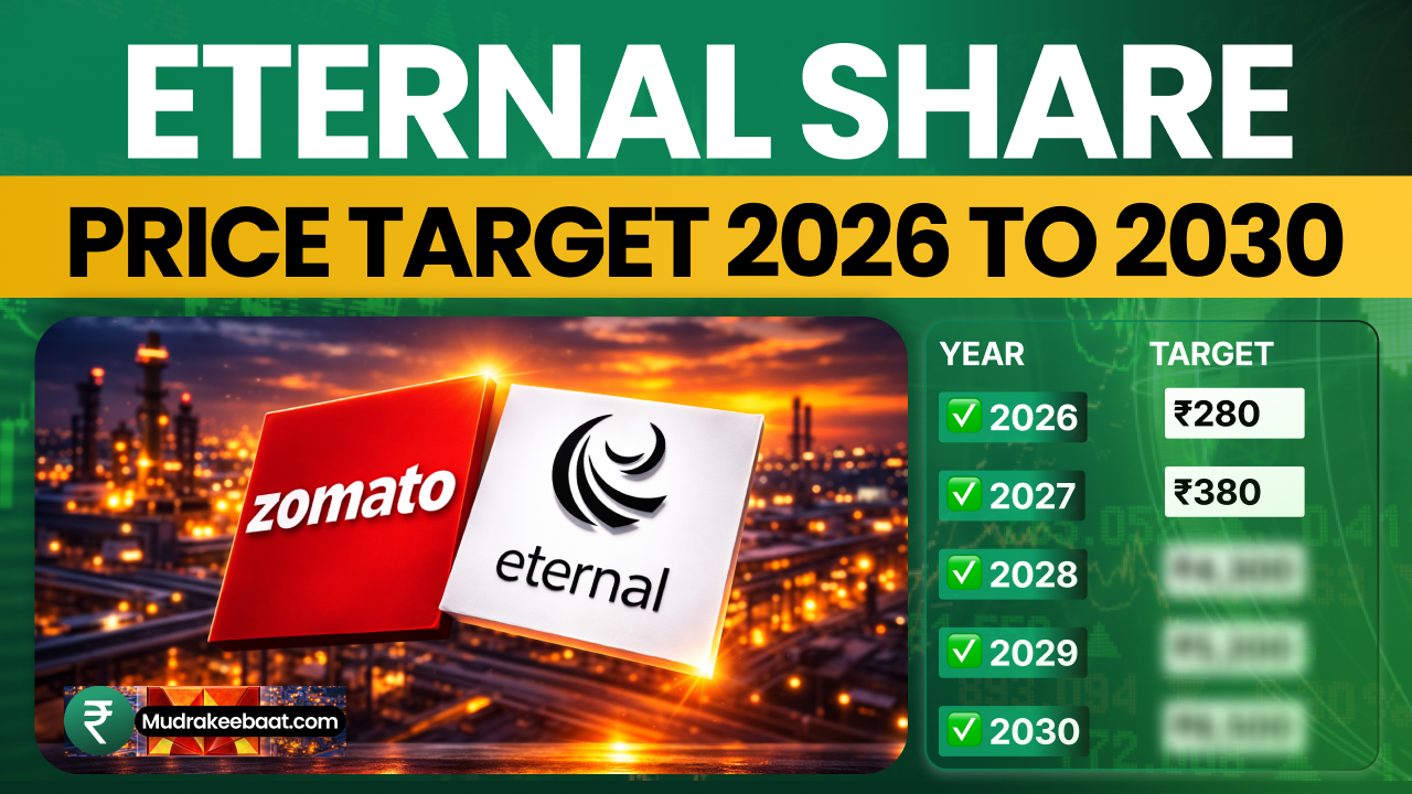 Eternal Share Price Target 2026 To 2030