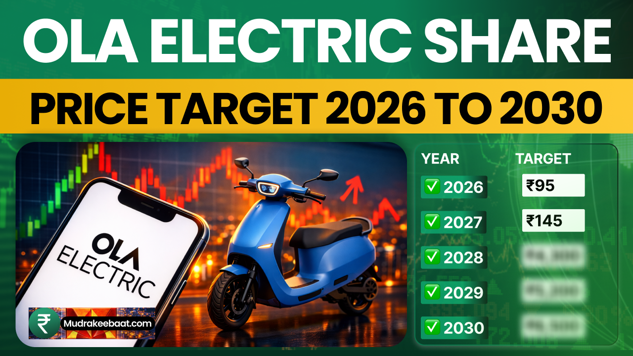 Ola Electric Share Price Target 2026 To 2030