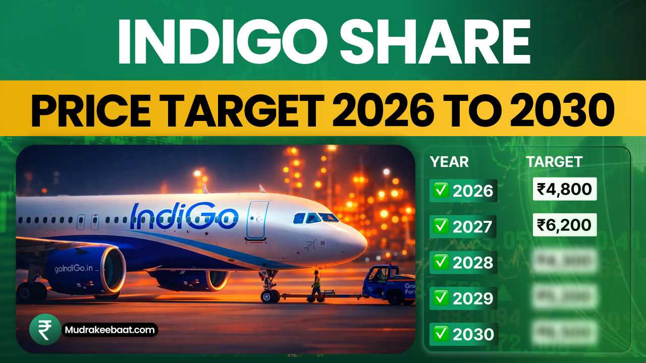 Indigo Share Price Target 2026 To 2030