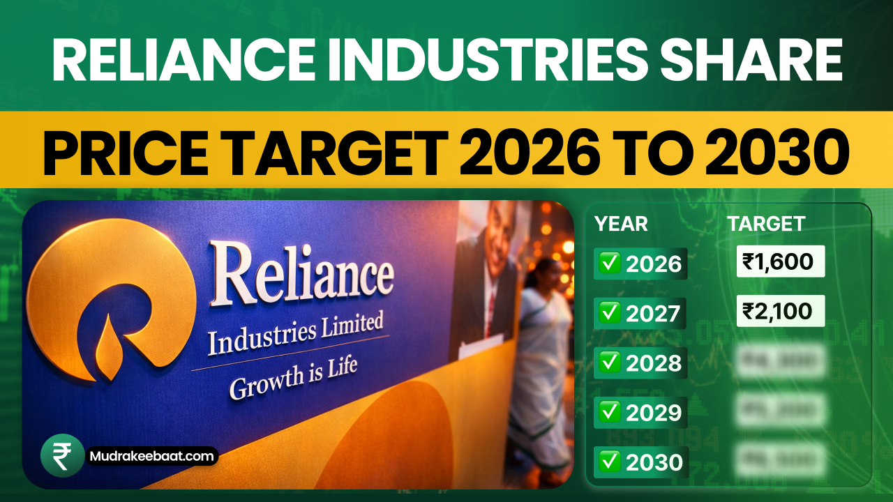 Reliance Share Price Target 2026 To 2030