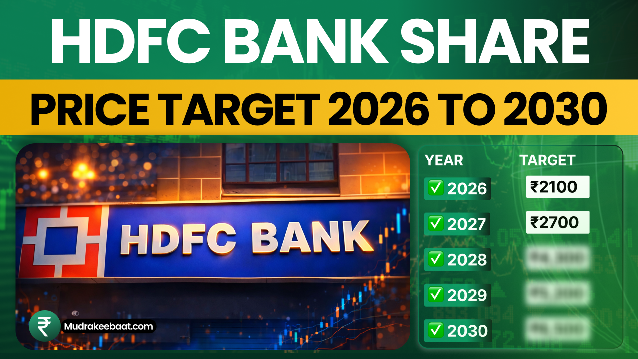 HDFC Bank Share Price Target 2026 To 2030