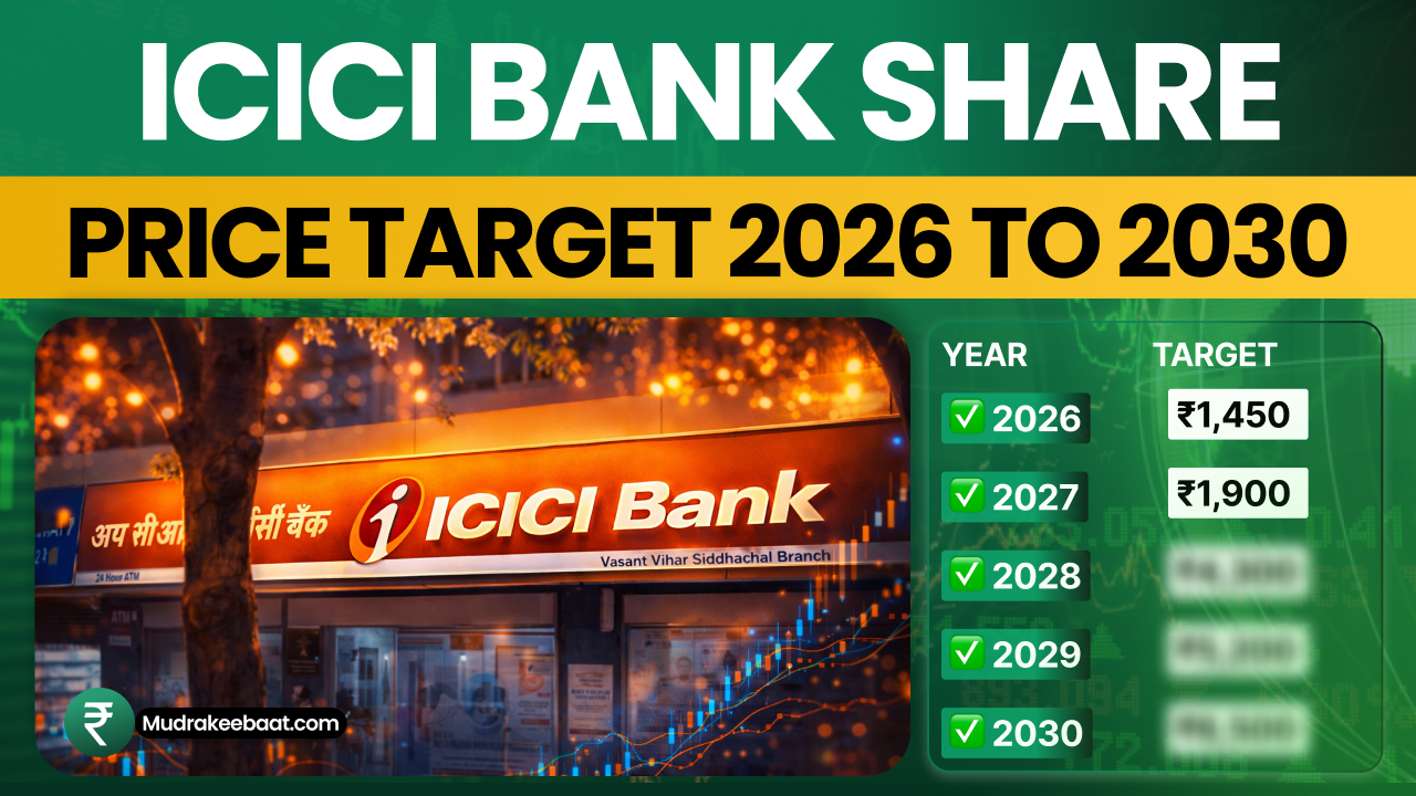 ICICI Bank Share Price Target 2026 To 2030