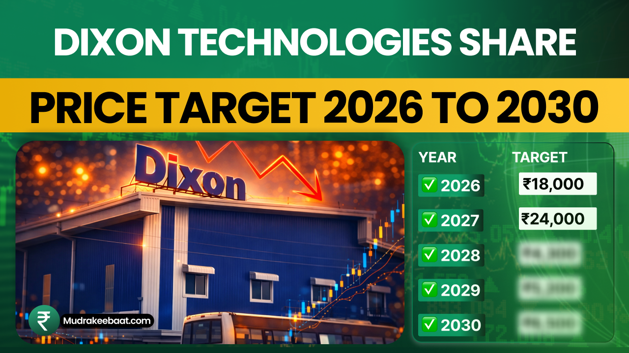 Dixon Technologies Share Price Target 2026 To 2030