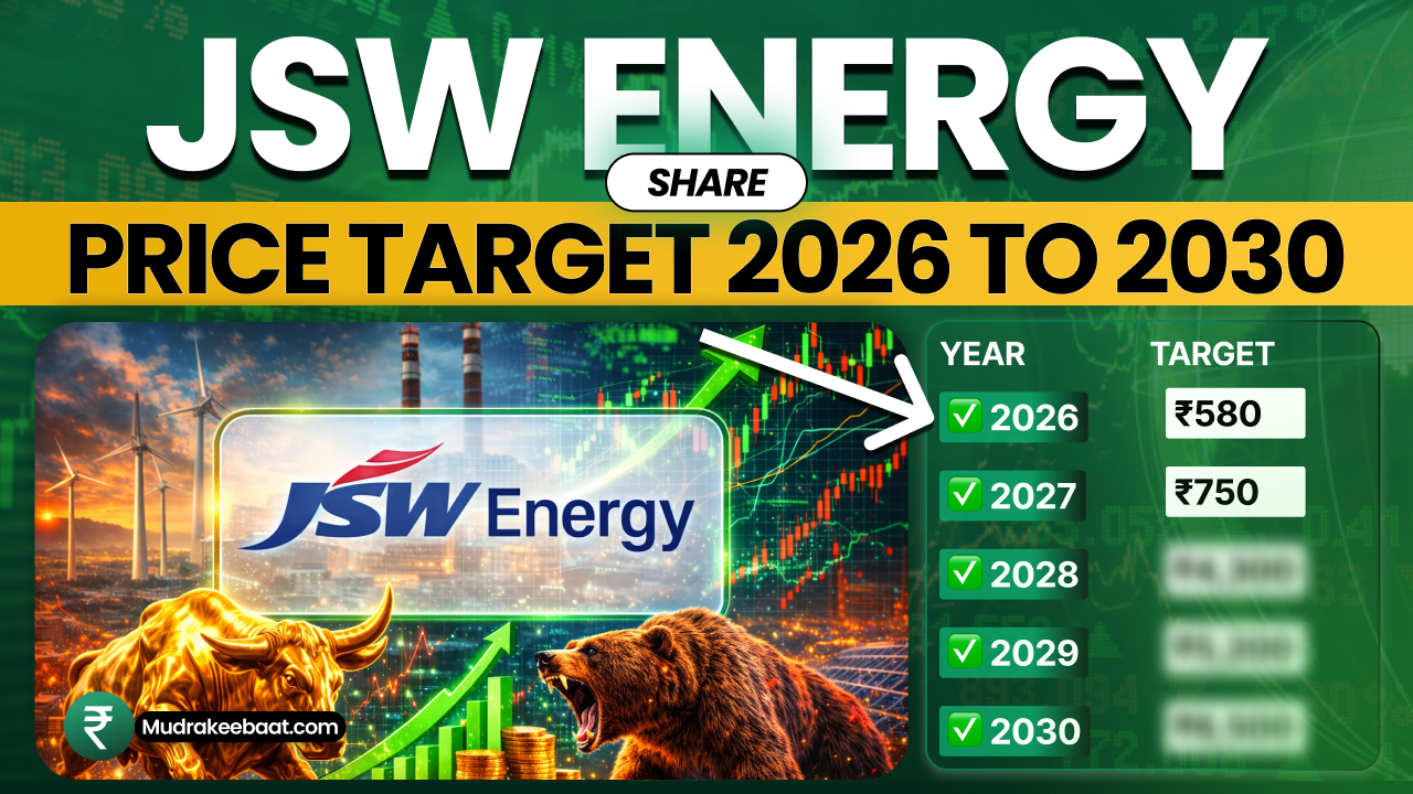 JSW Energy Share Price Target 2026 To 2030
