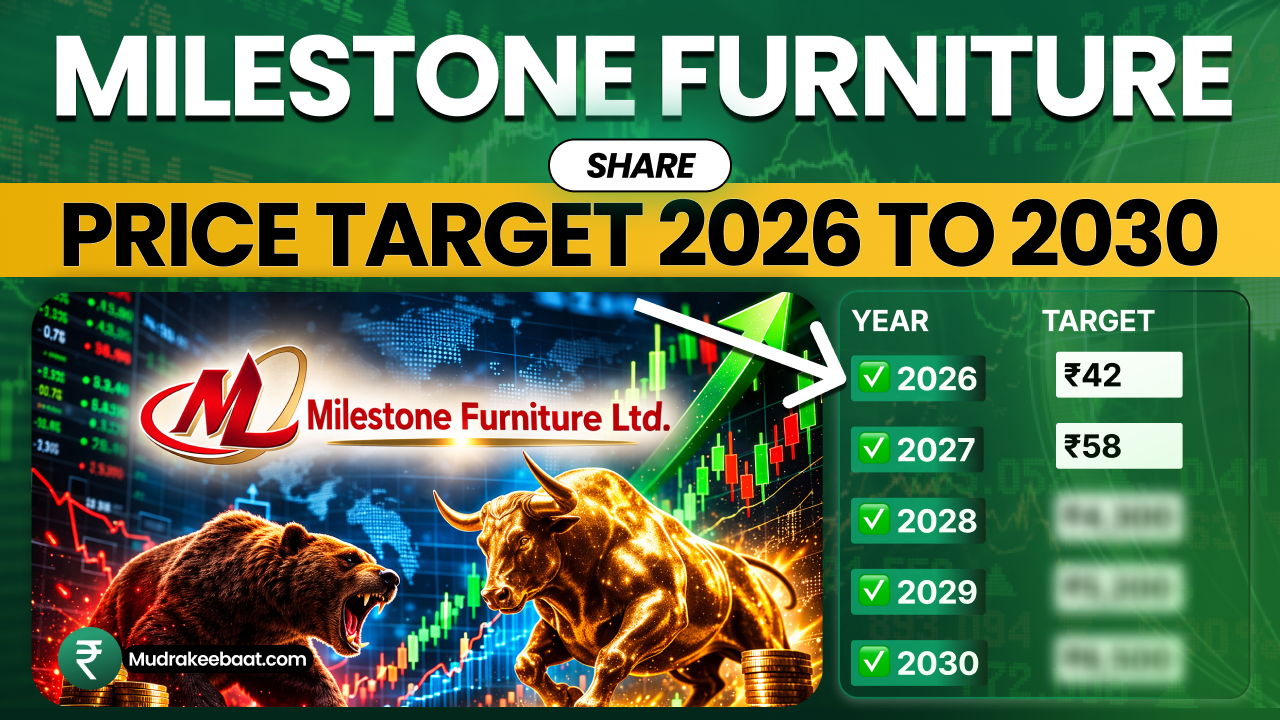 Milestone Furniture Share Price Target 2026 To 2030