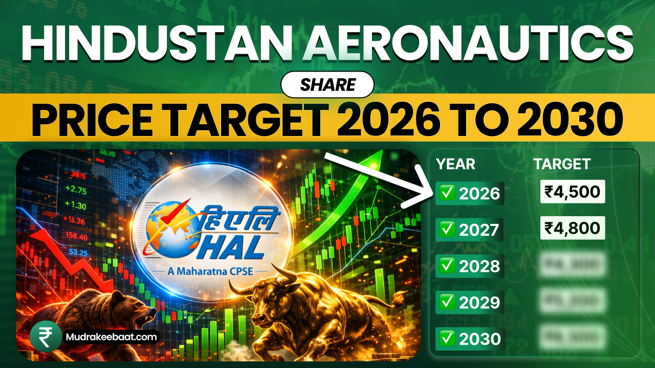 Hindustan Aeronautics Share Price Target 2026 To 2030