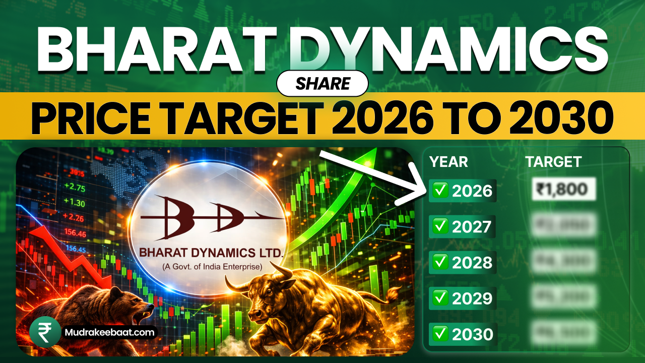 Bharat Dynamics Share Price Target 2026 To 2030