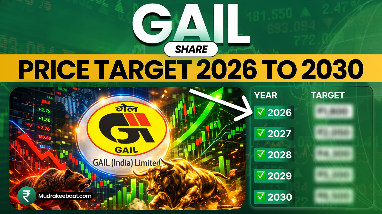 GAIL Share Price Target 2026 To 2030