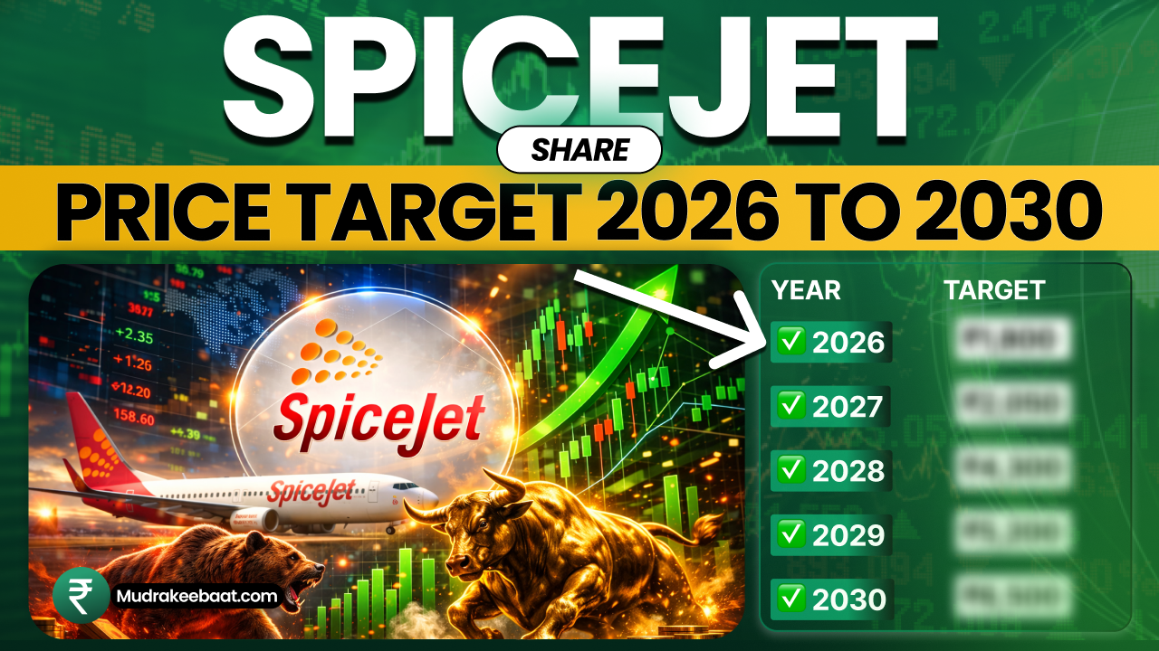 SpiceJet Share Price Target 2026 To 2030