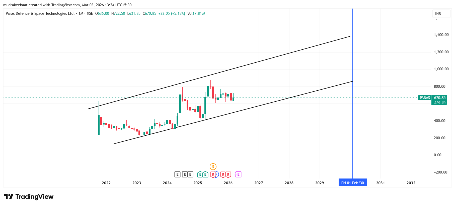 Paras Defence Share Price Target 2026 To 2030