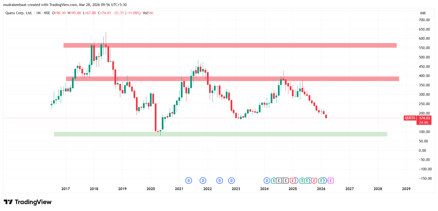 Quess Corp Share Price Target 2026, 2027, 2028, 2029, 2030