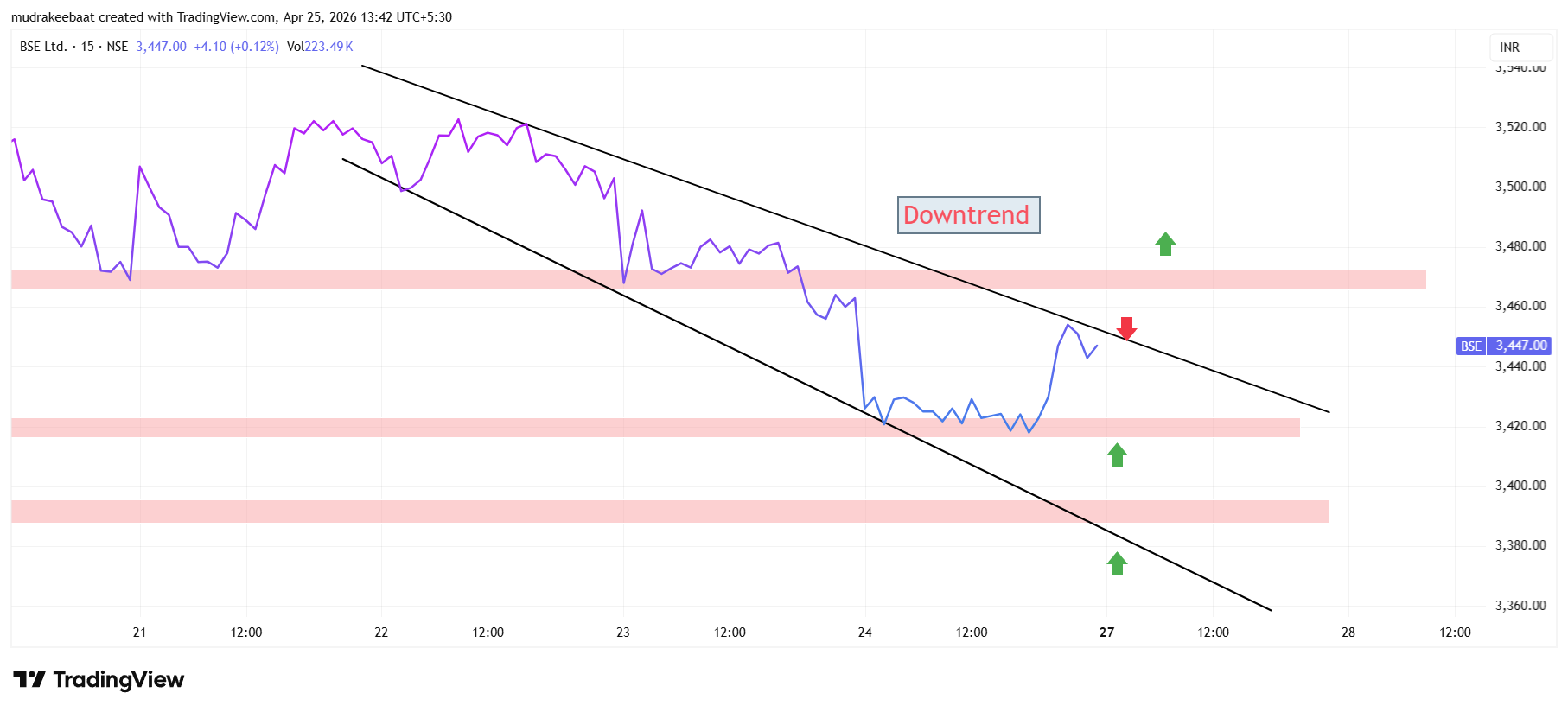 BSE Share Price Target Tomorrow 27 April 2026