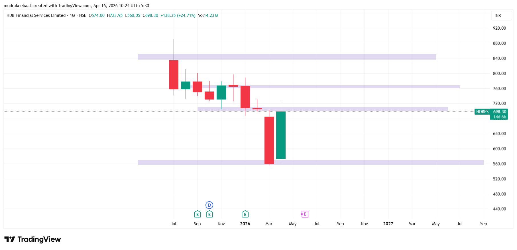 HDB Financial Services Share Price Target 2026 to 2030 