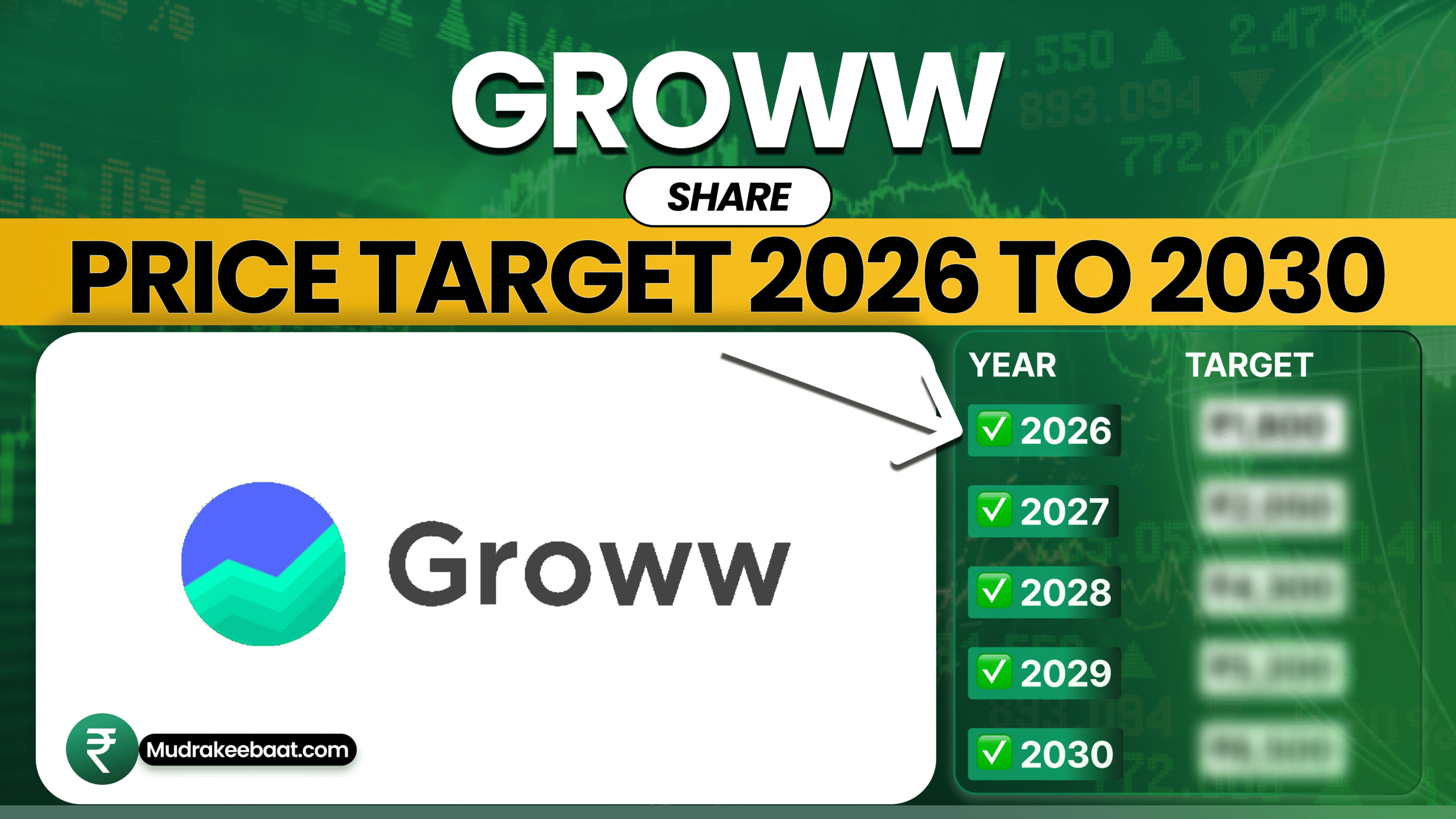 Groww Share Price Target 2026 To 2030