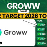 Groww Share Price Target 2026 To 2030